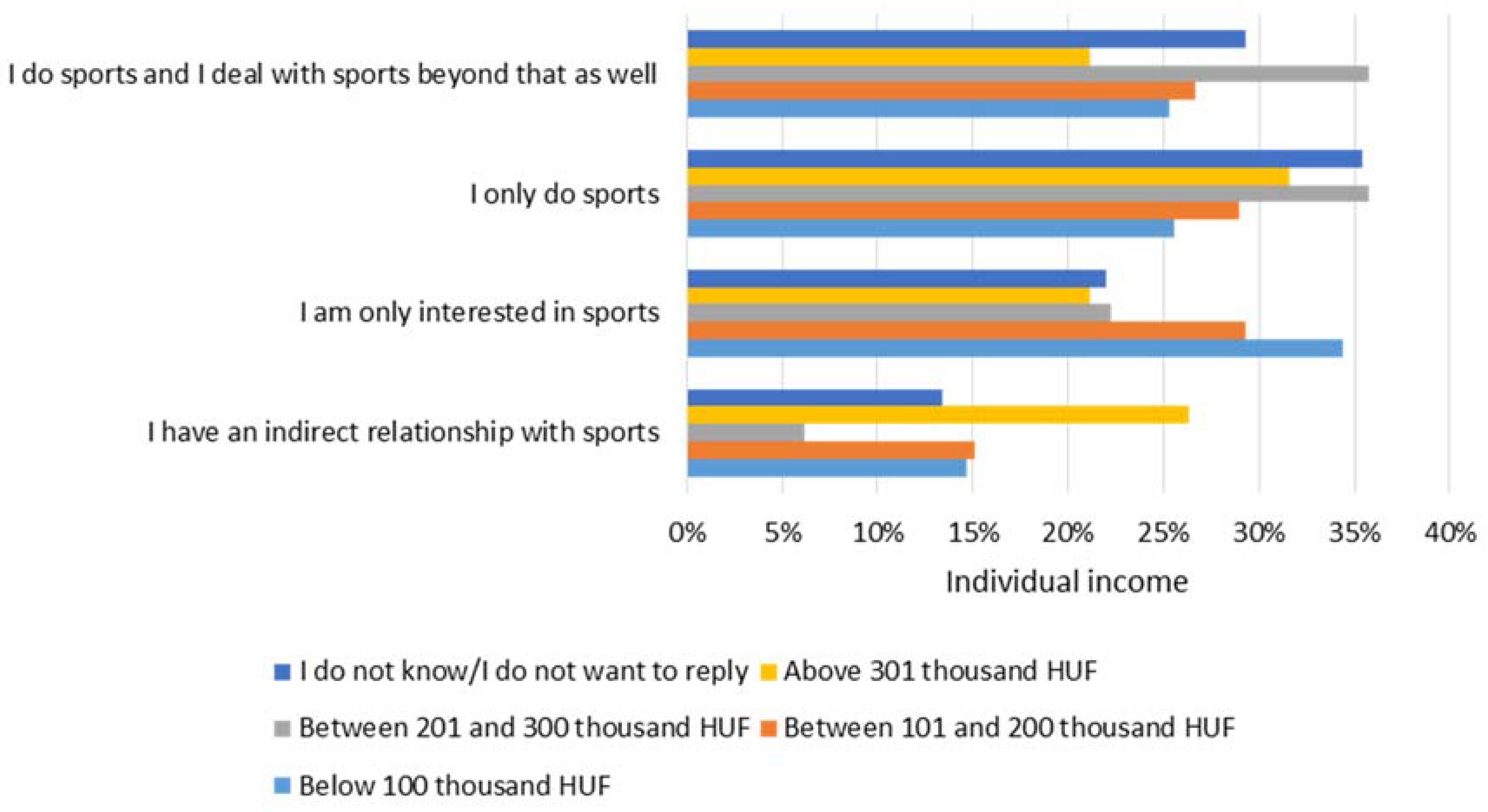Sustainability 10 01629 g006
