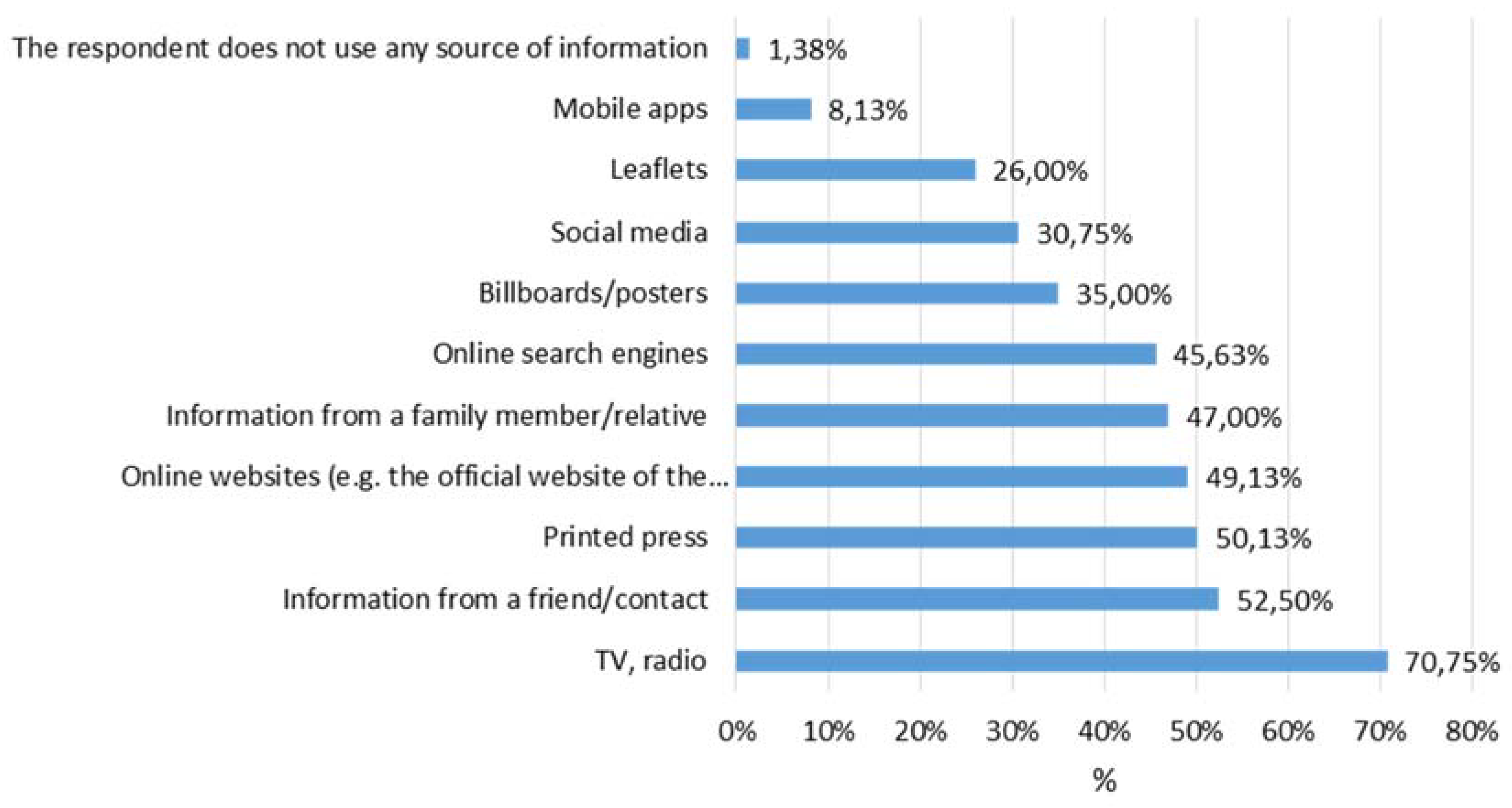 Sustainability 10 01629 g009
