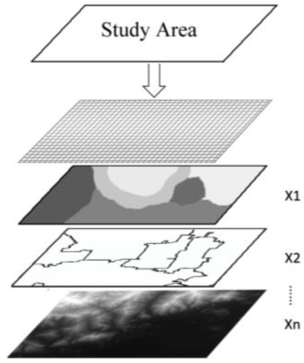 Sustainability 10 01630 g003