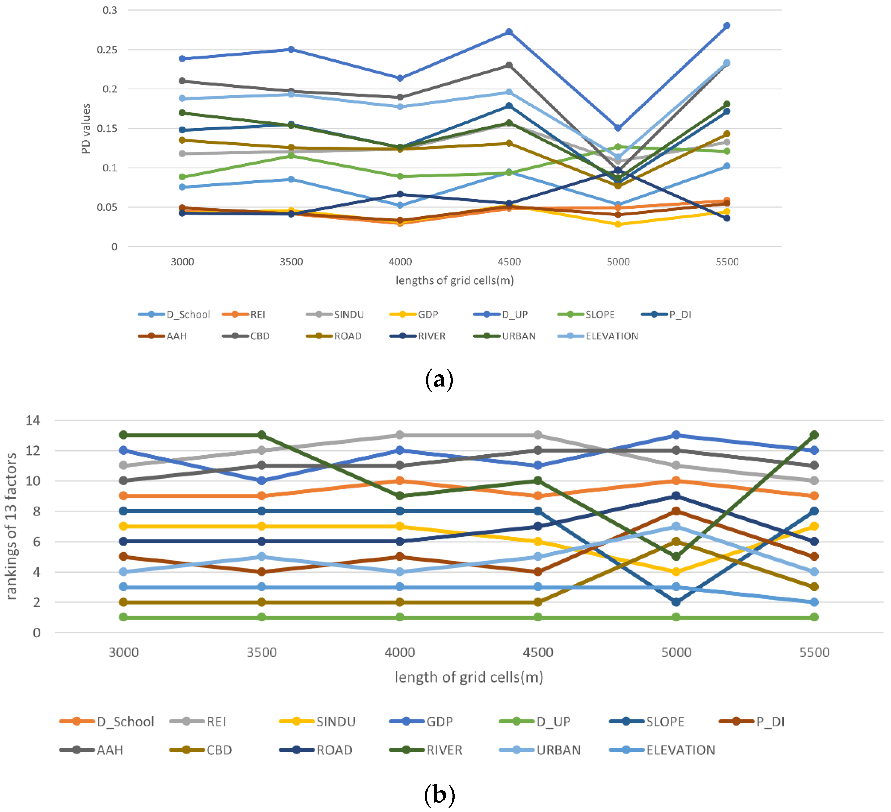 Sustainability 10 01630 g004