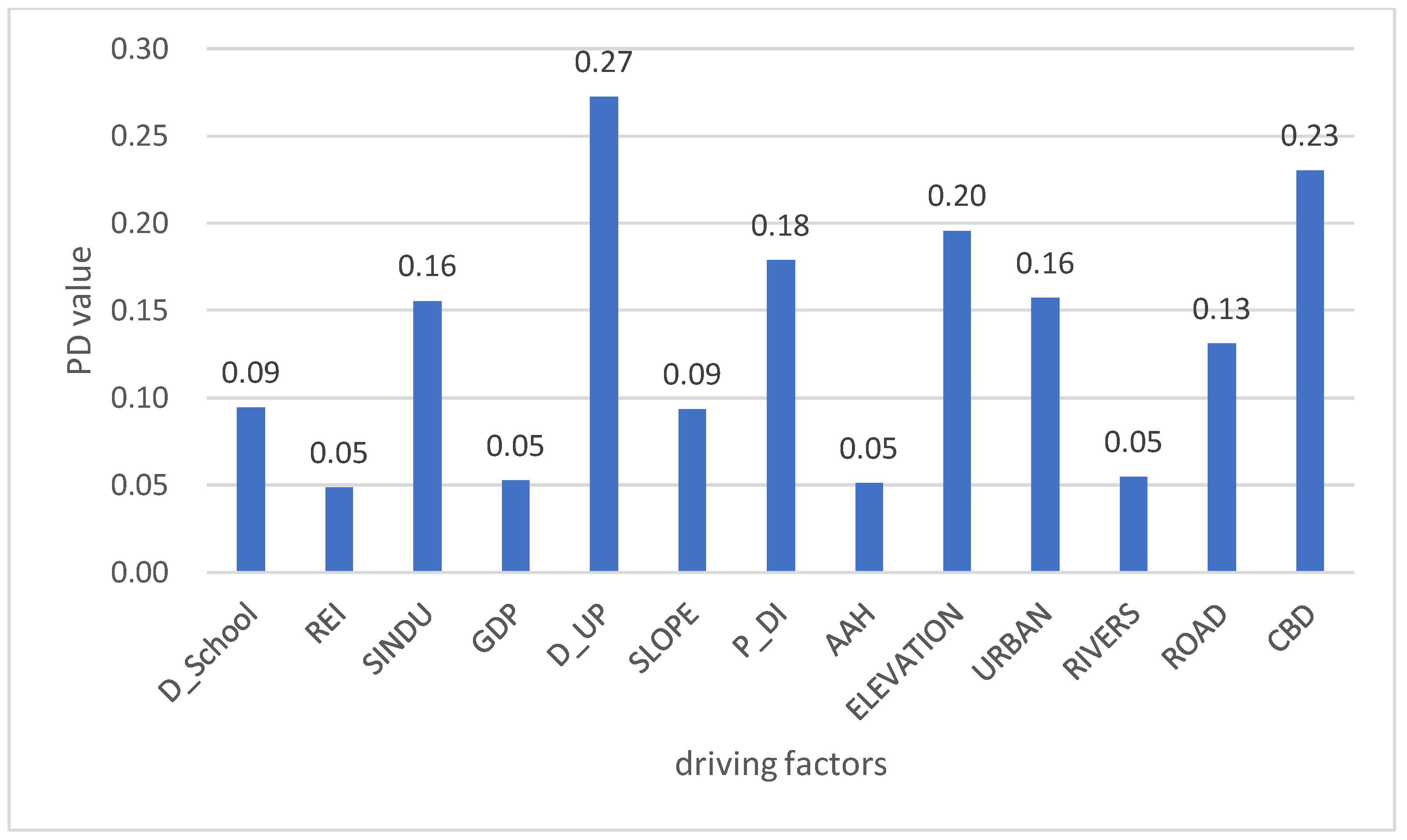 Sustainability 10 01630 g006