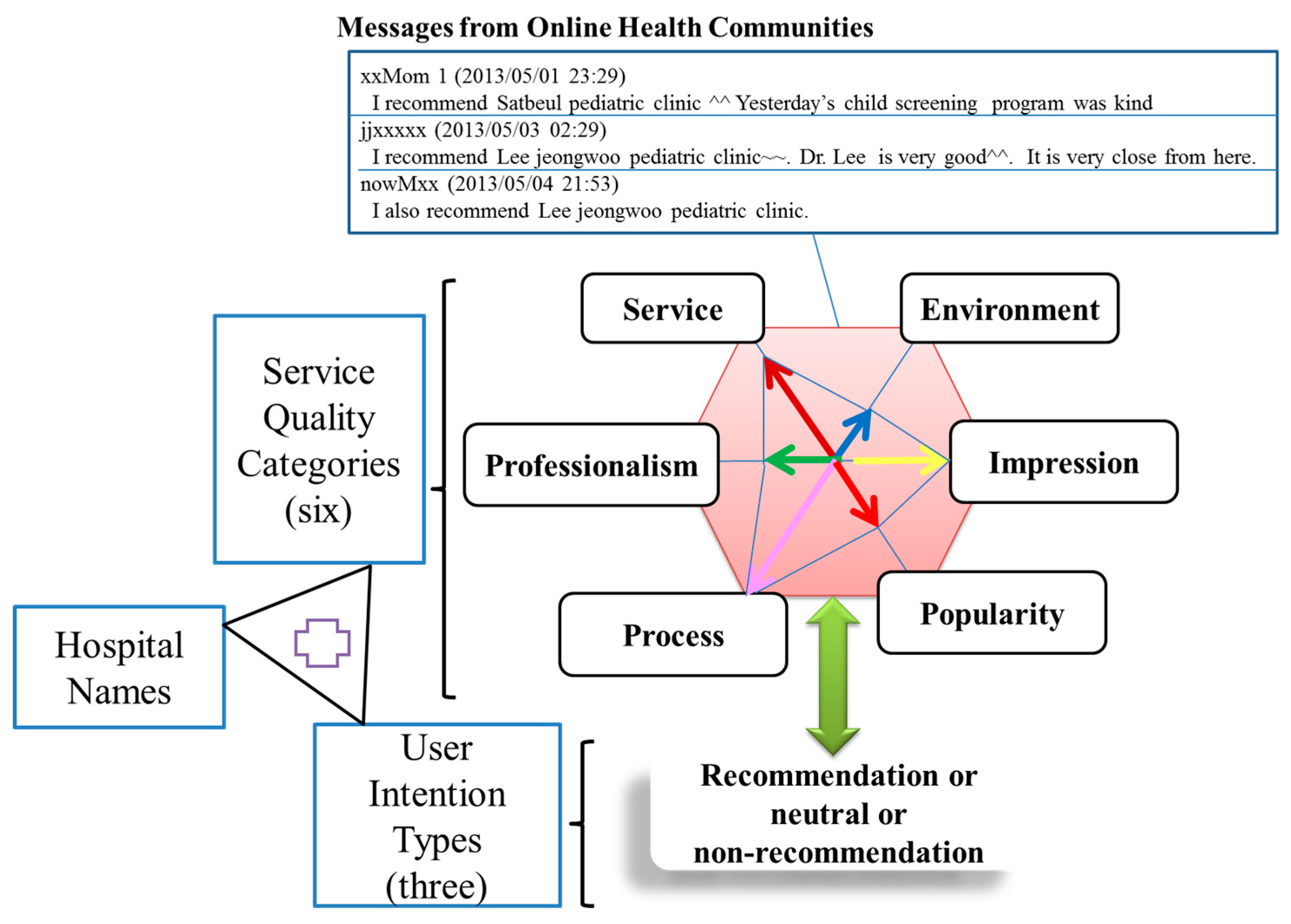 Sustainability 10 01632 g002