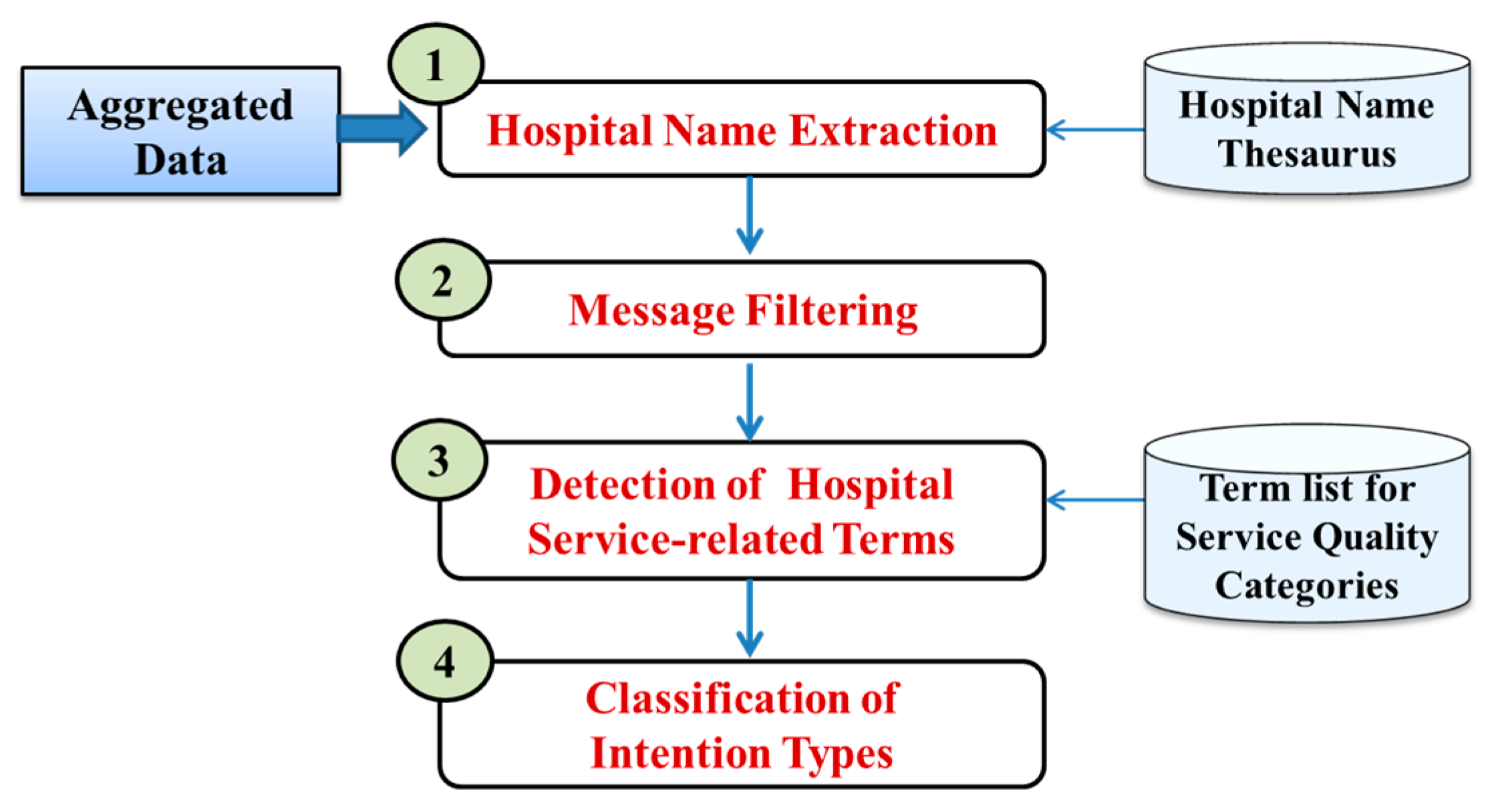 Sustainability 10 01632 g003