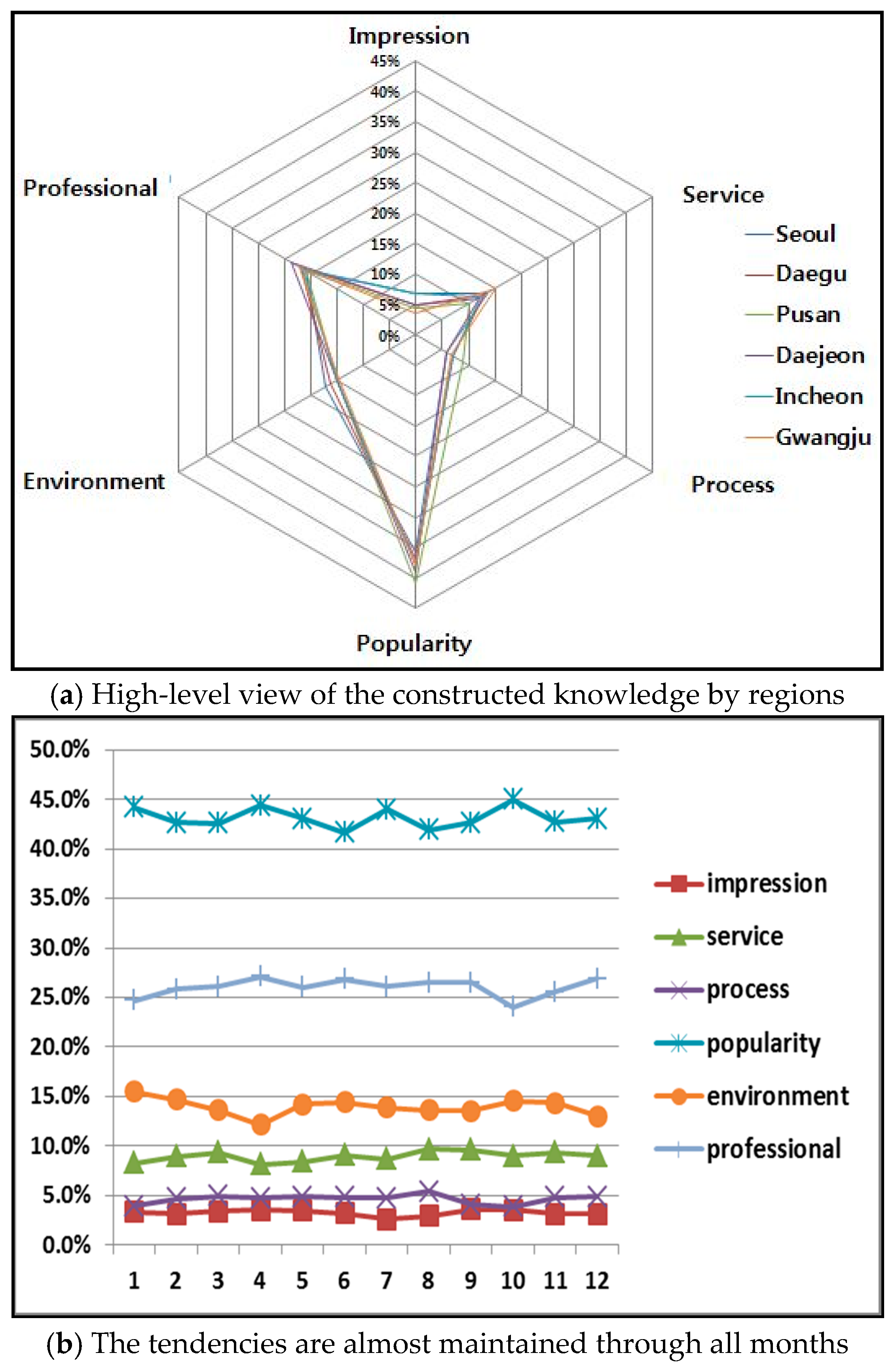Sustainability 10 01632 g004