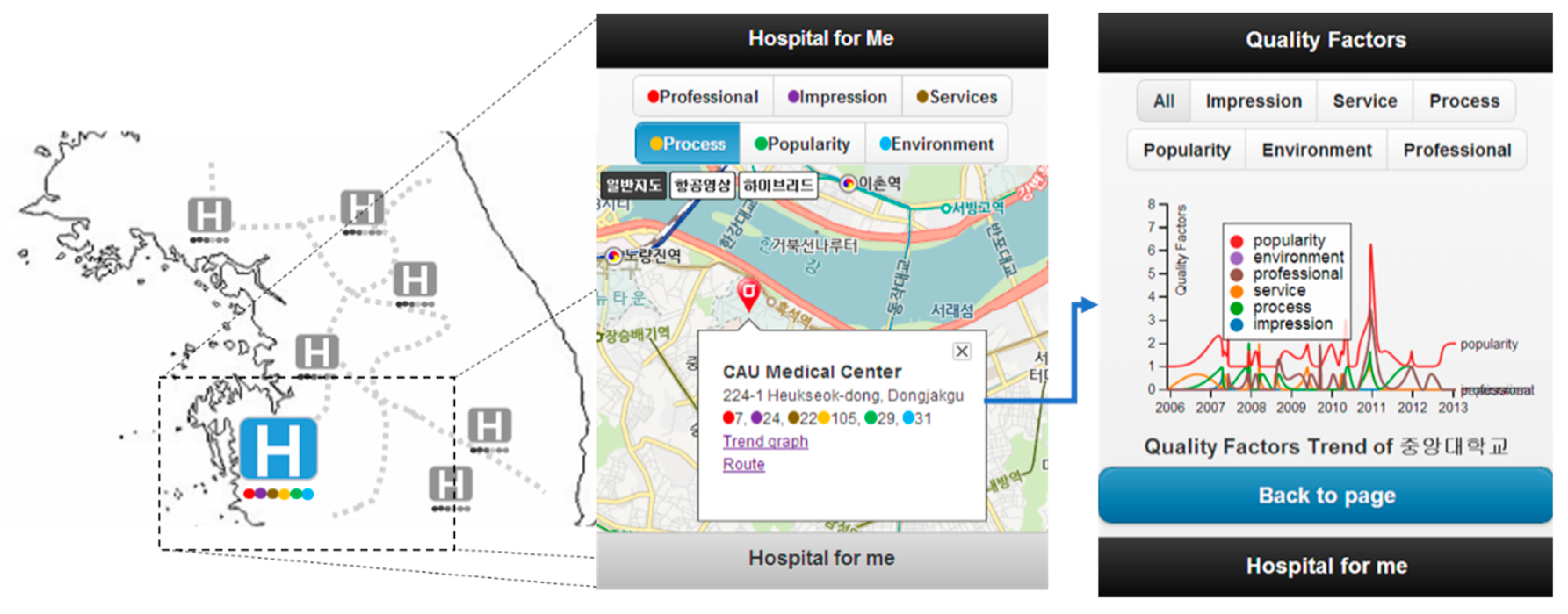 Sustainability 10 01632 g005