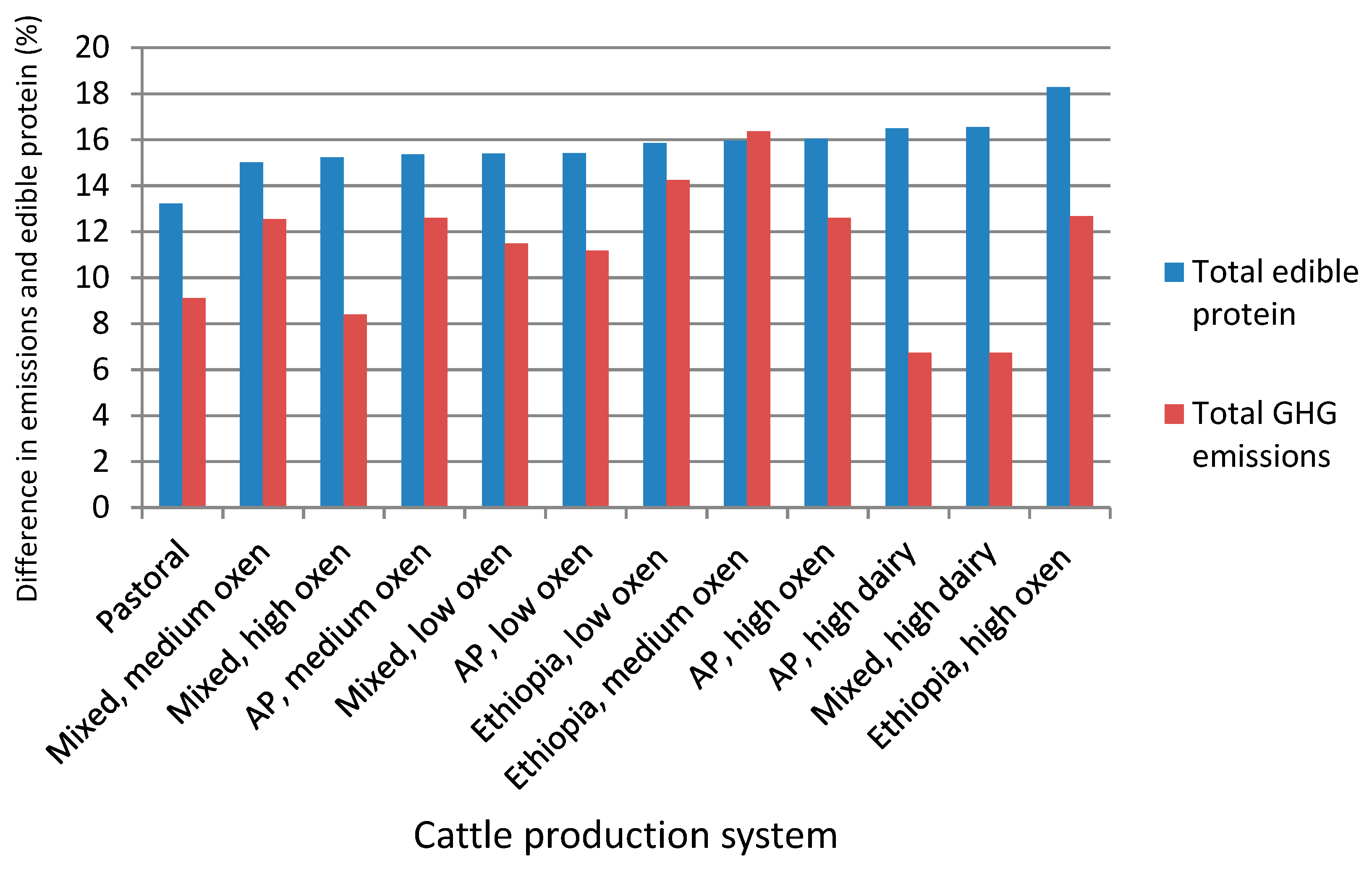 Sustainability 10 01633 g004