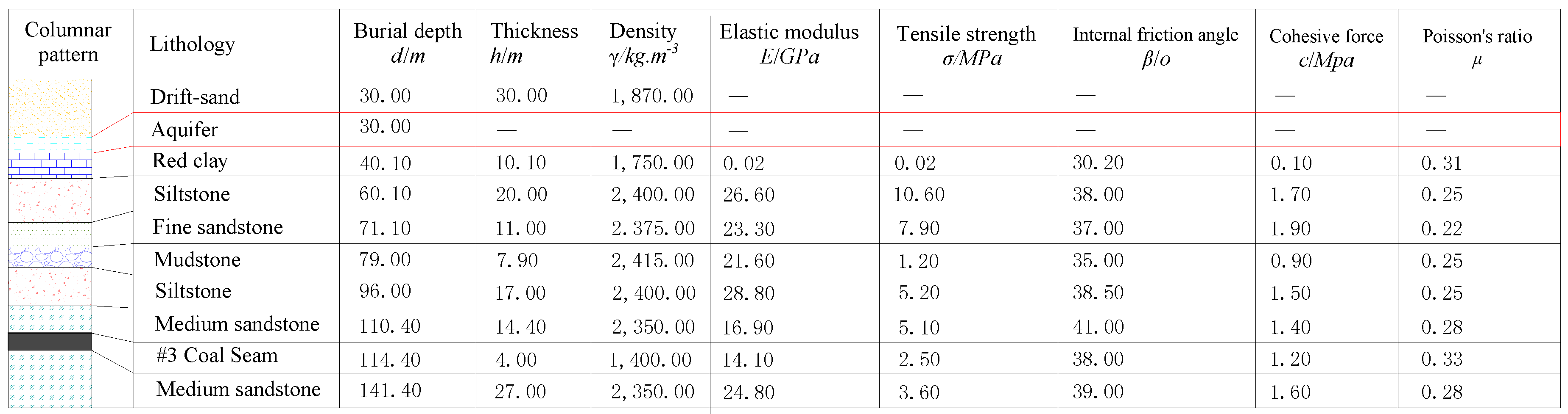 Sustainability 10 01636 g002