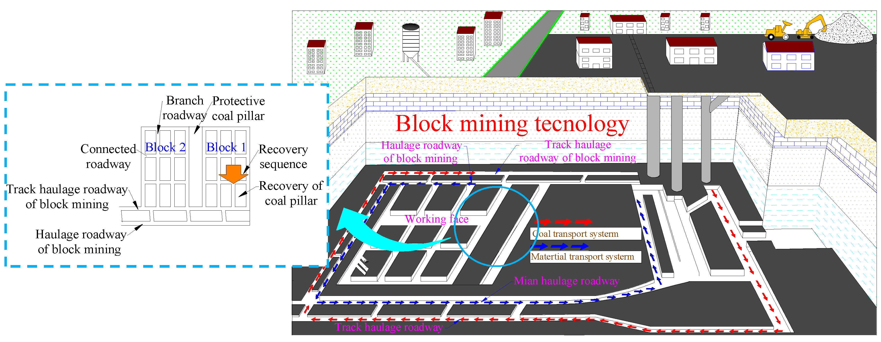 Sustainability 10 01636 g004