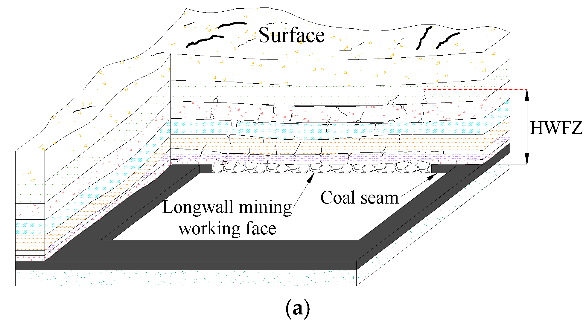 Sustainability 10 01636 g006a