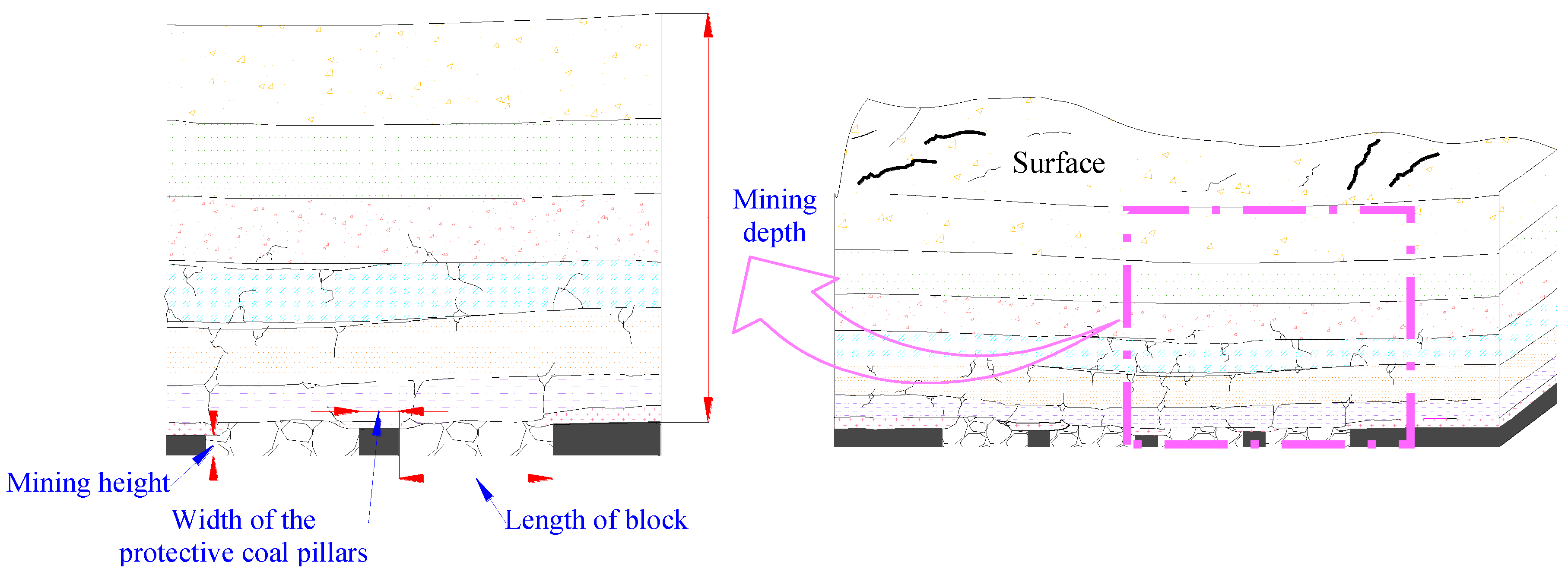 Sustainability 10 01636 g007