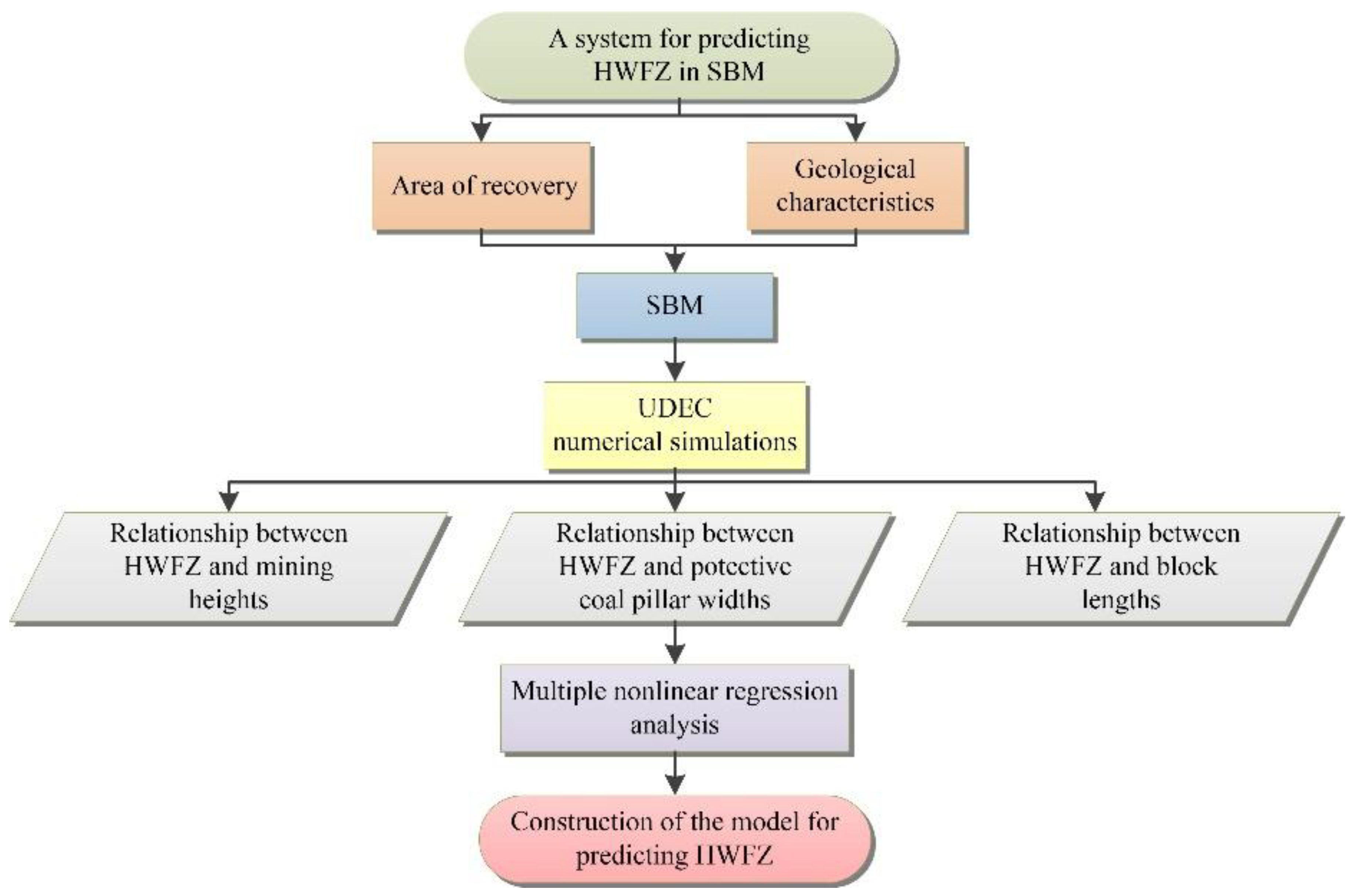 Sustainability 10 01636 g010