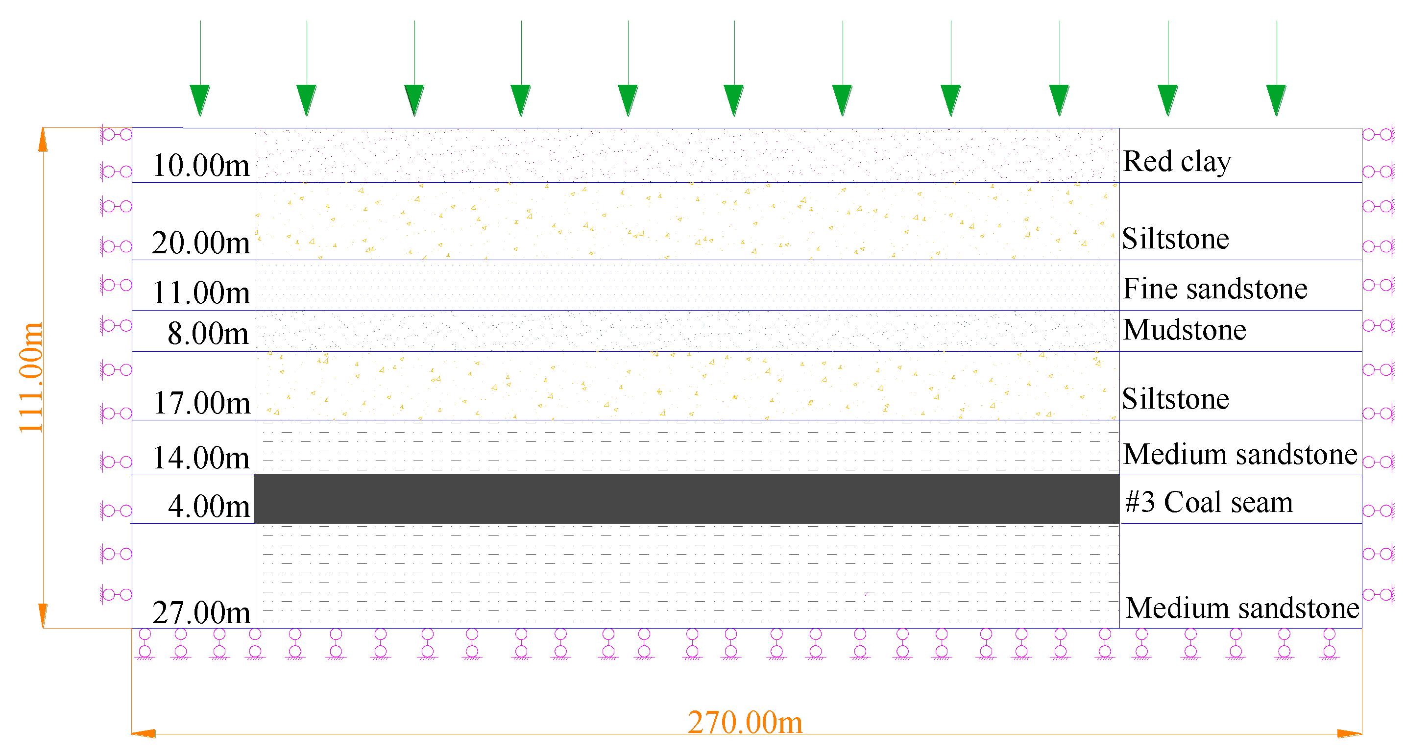 Sustainability 10 01636 g011