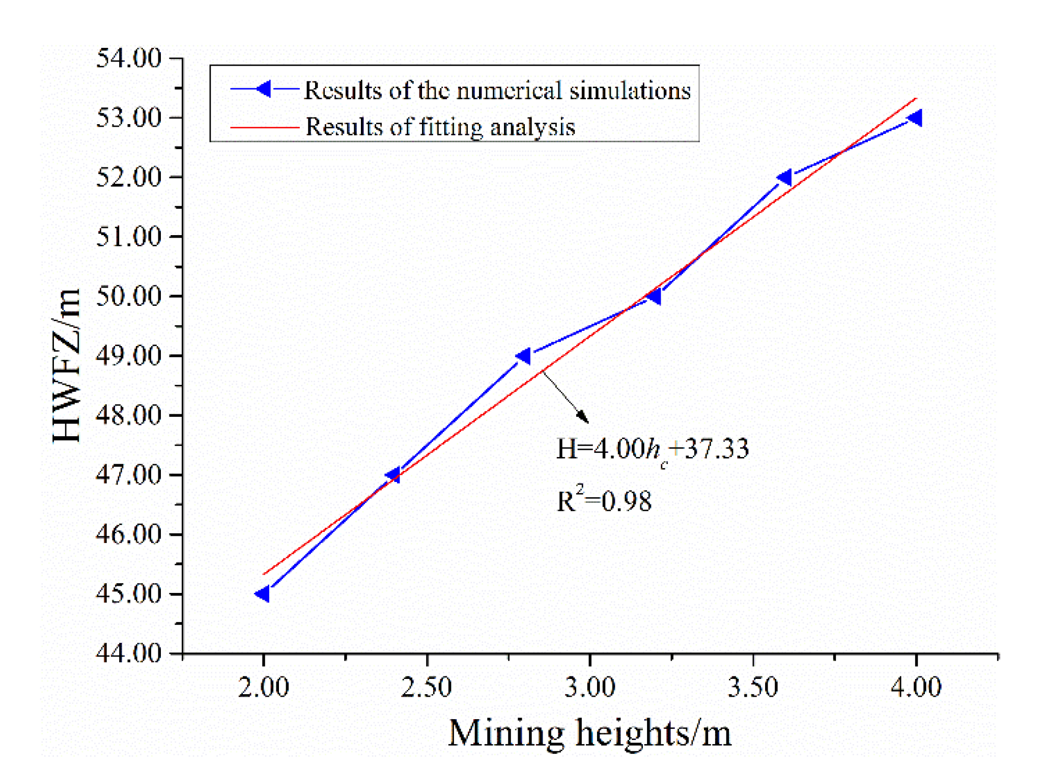 Sustainability 10 01636 g012