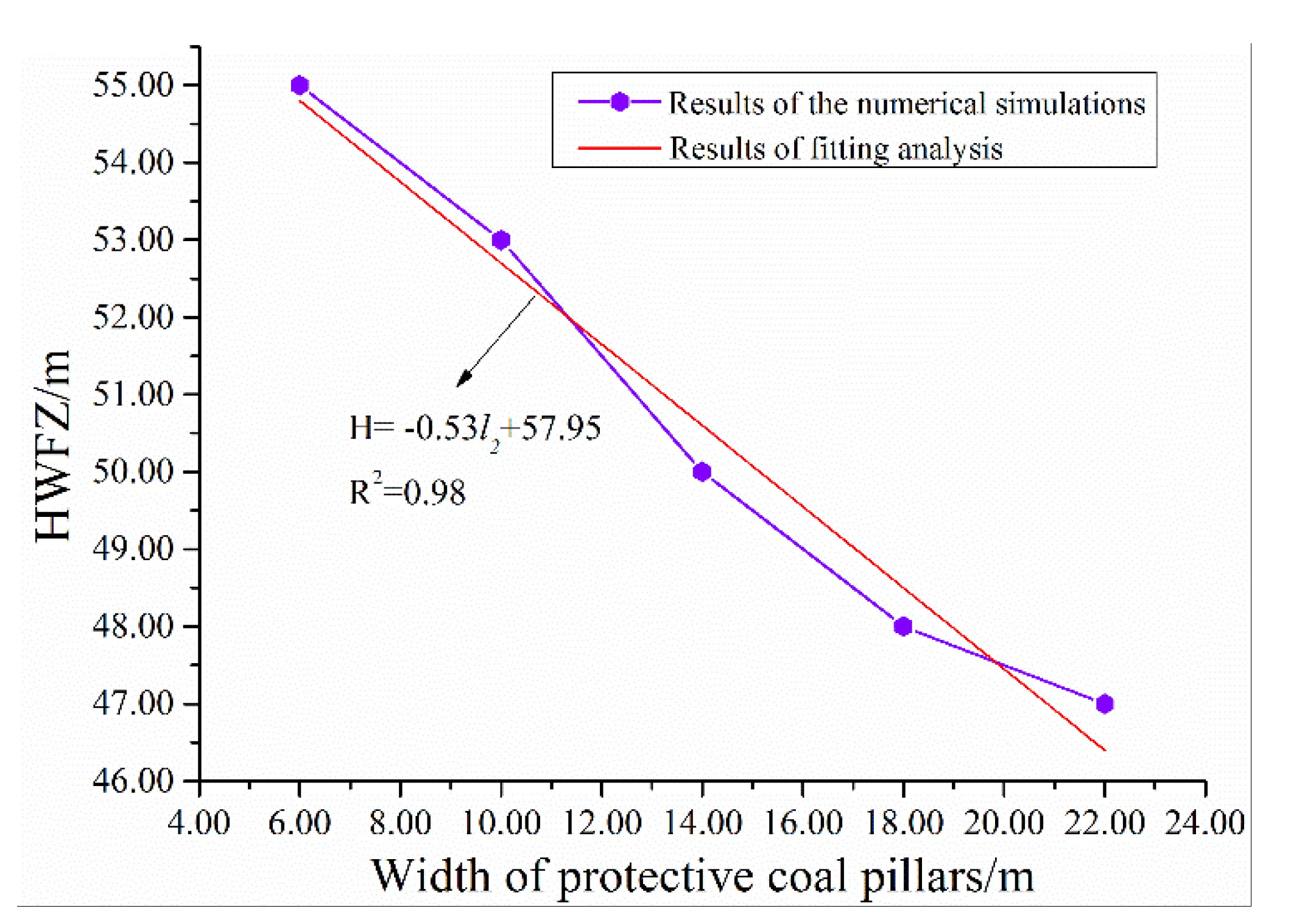 Sustainability 10 01636 g013