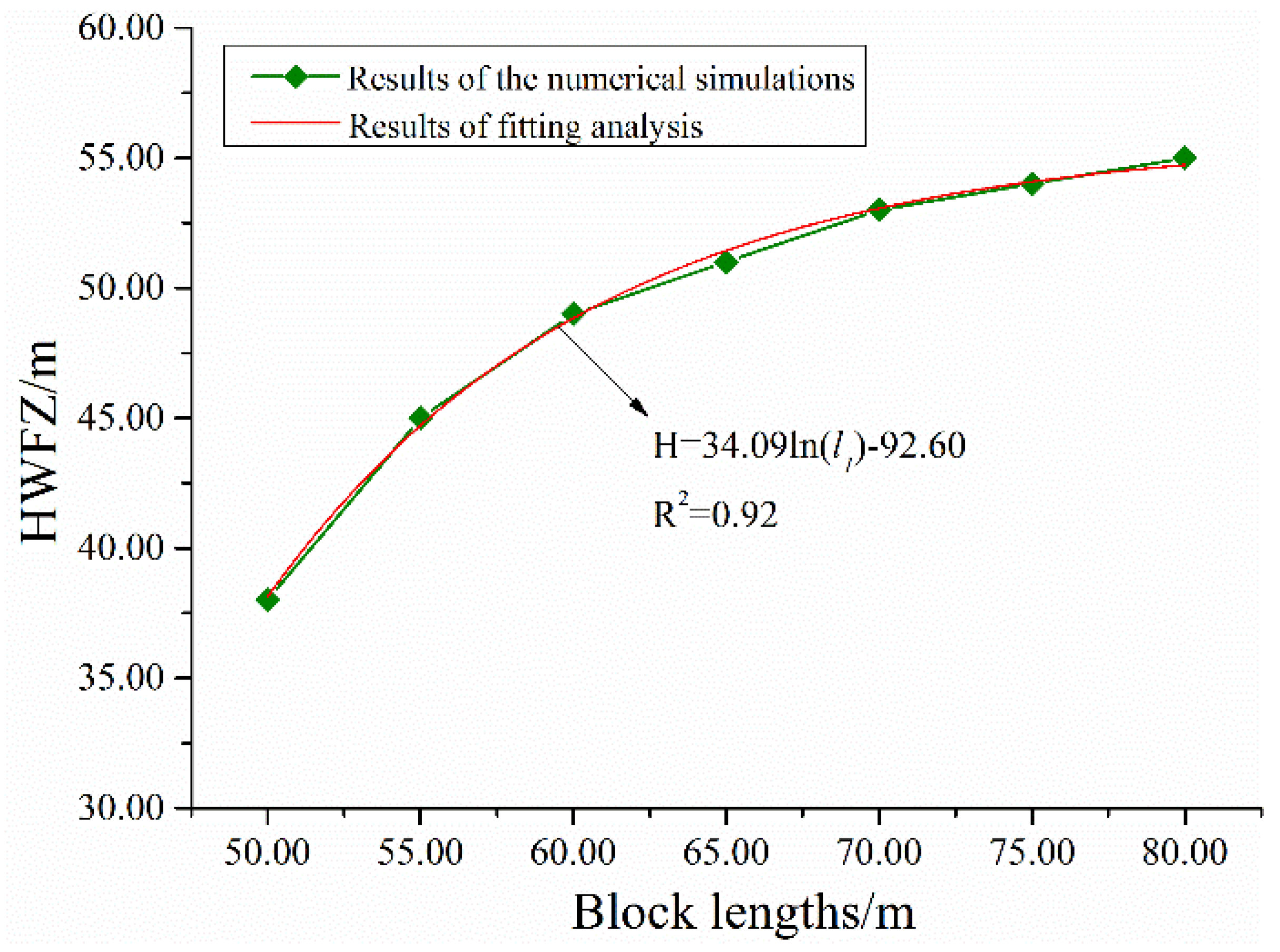 Sustainability 10 01636 g014
