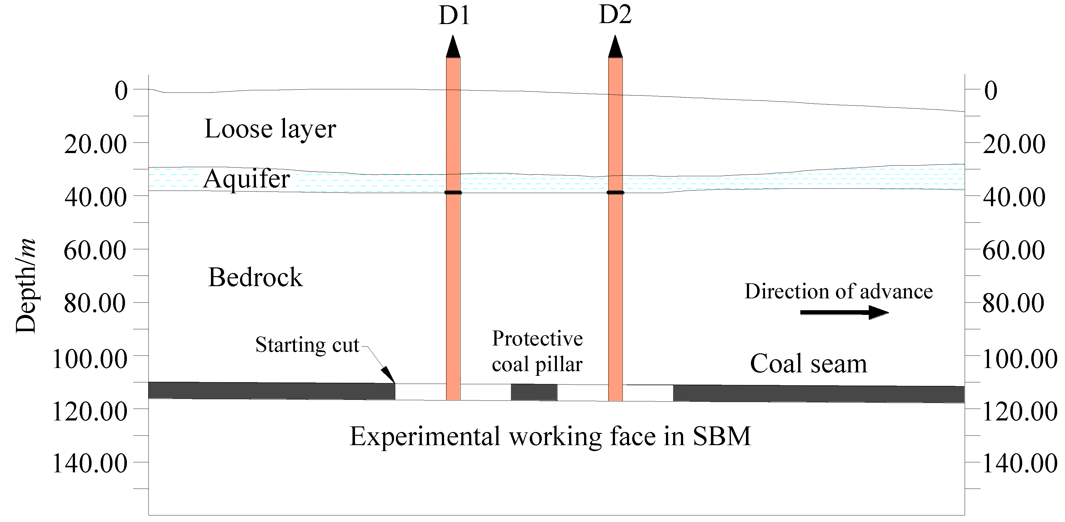 Sustainability 10 01636 g015