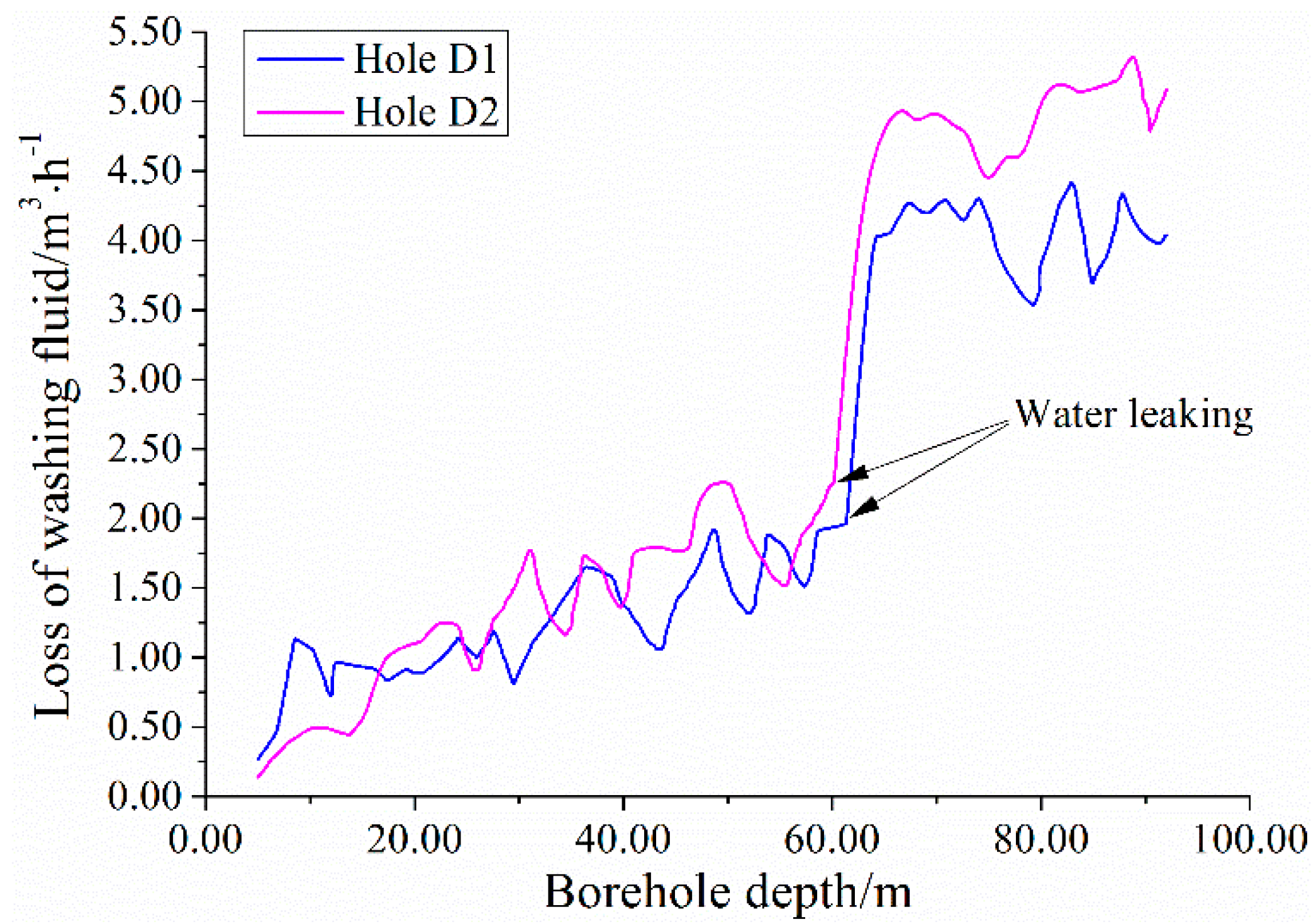 Sustainability 10 01636 g016