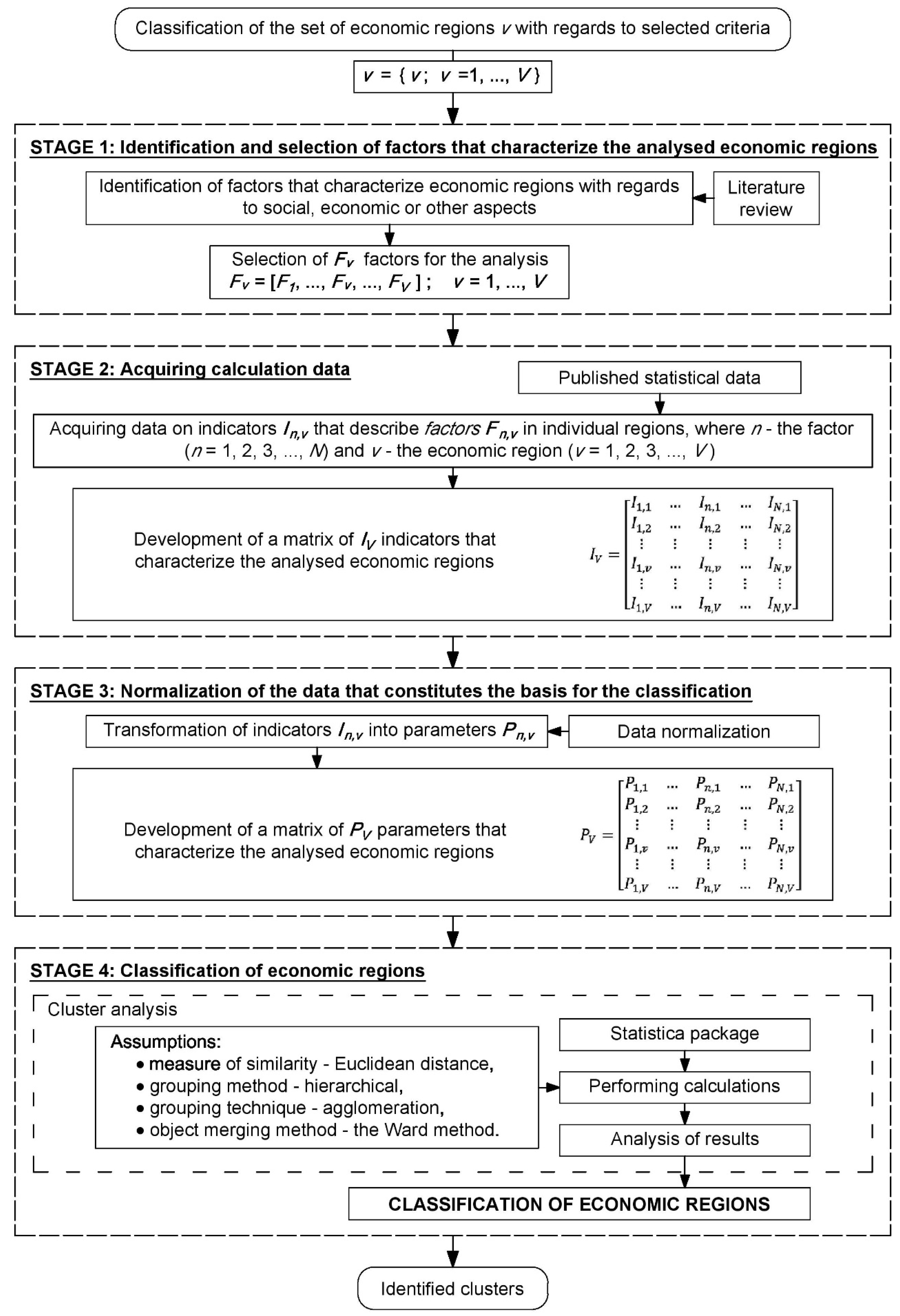 Sustainability 10 01637 g001 550