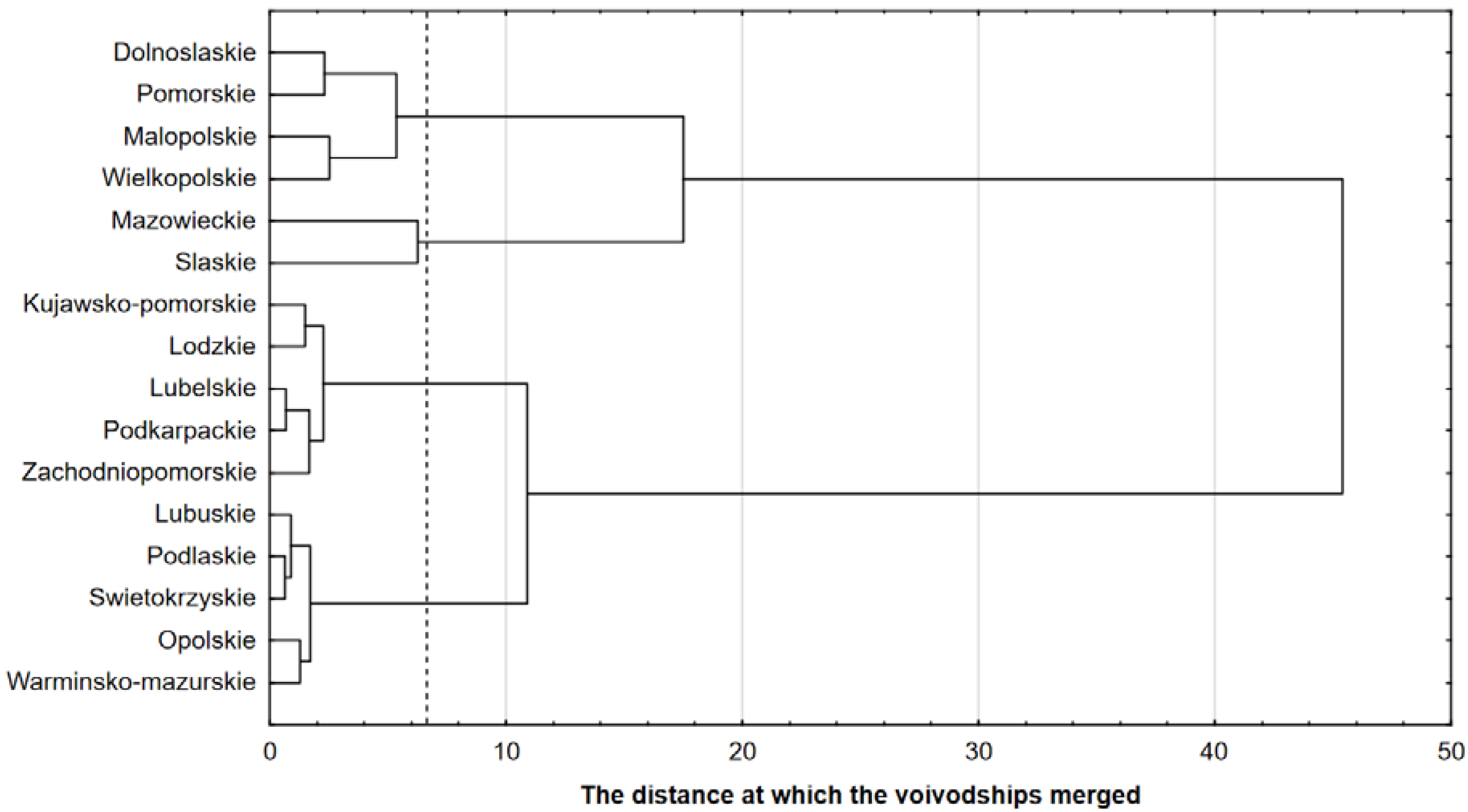 Sustainability 10 01637 g002 550