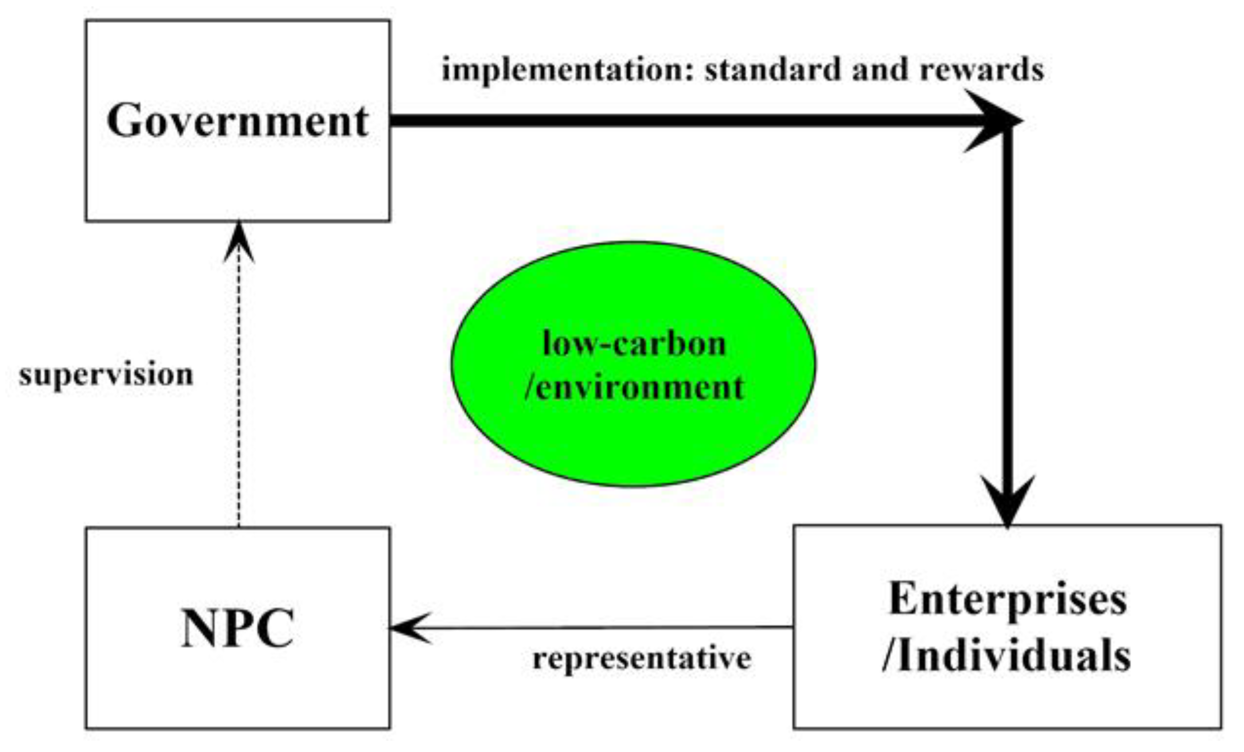 Sustainability 10 01639 g003