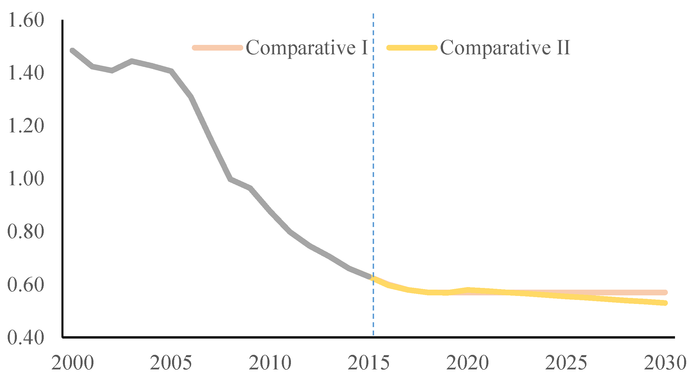 Sustainability 10 01639 g005
