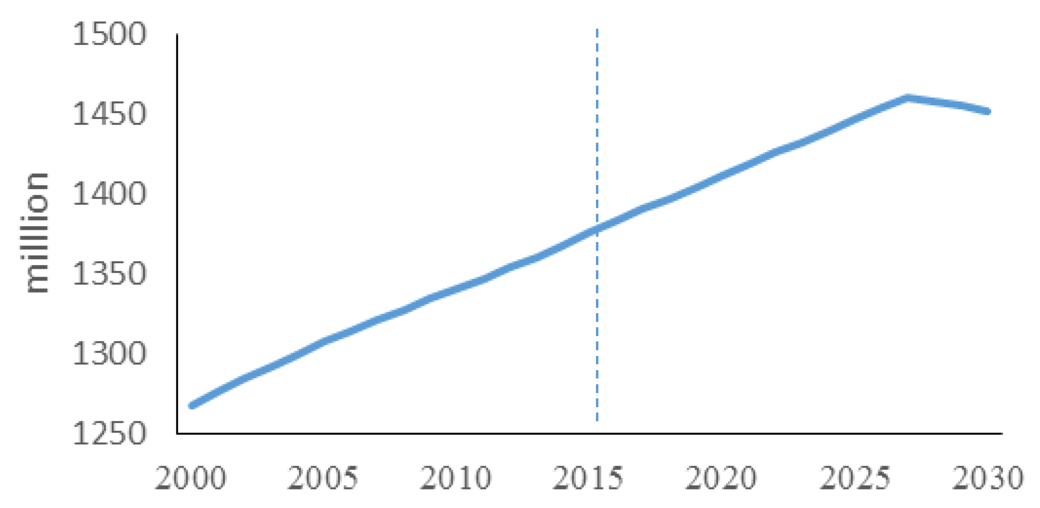 Sustainability 10 01639 g008