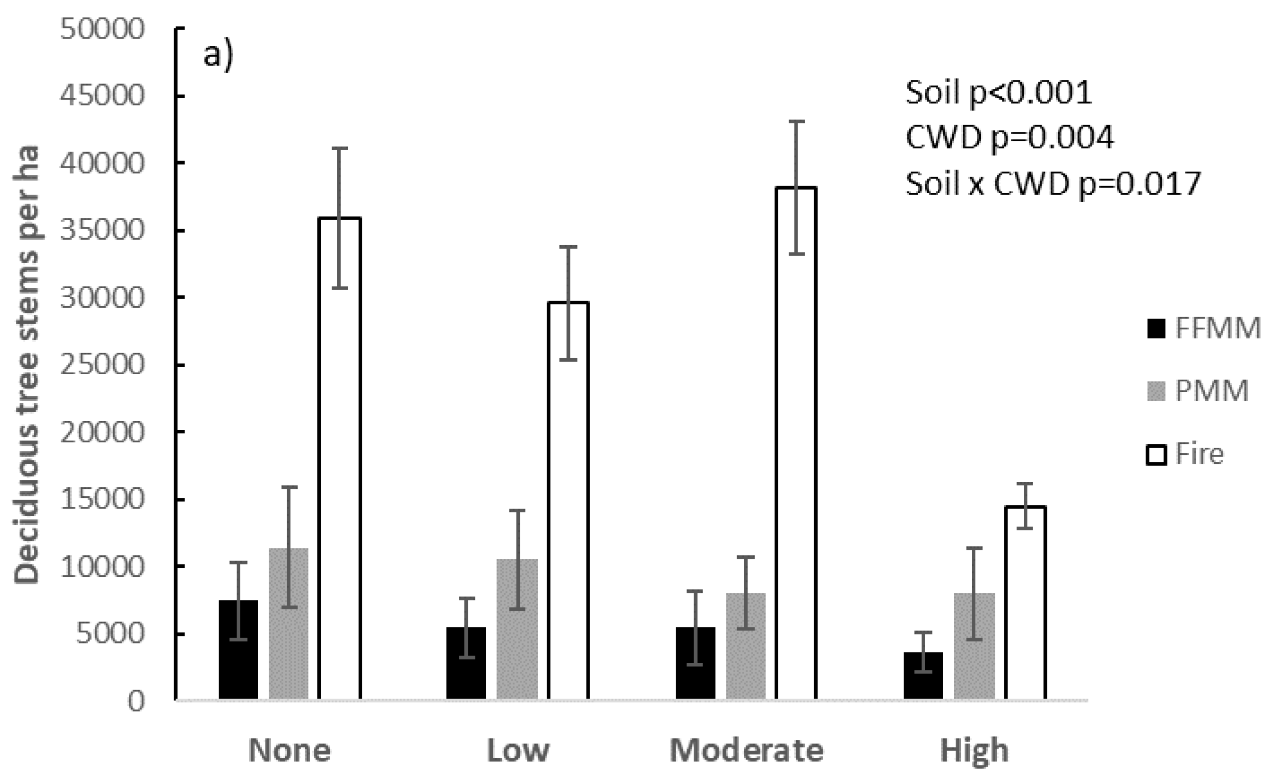 Sustainability 10 01640 g003a 550