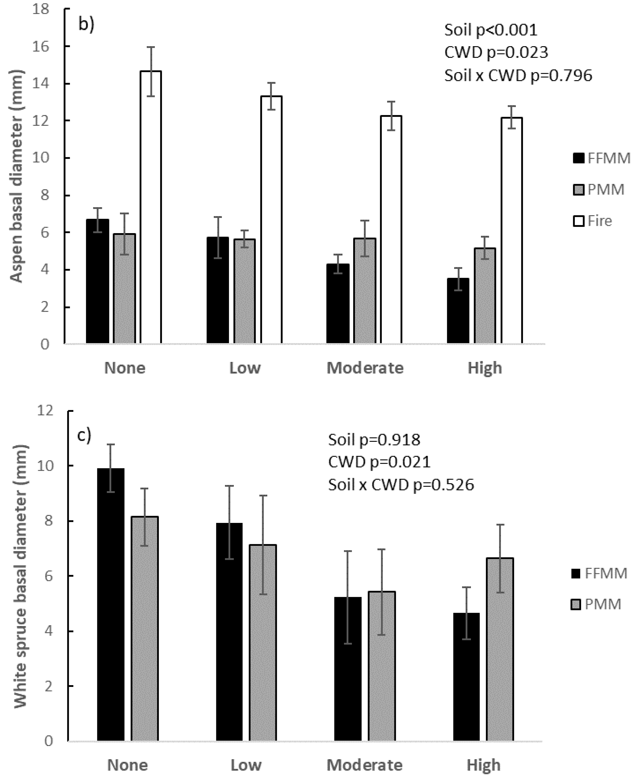 Sustainability 10 01640 g003b 550