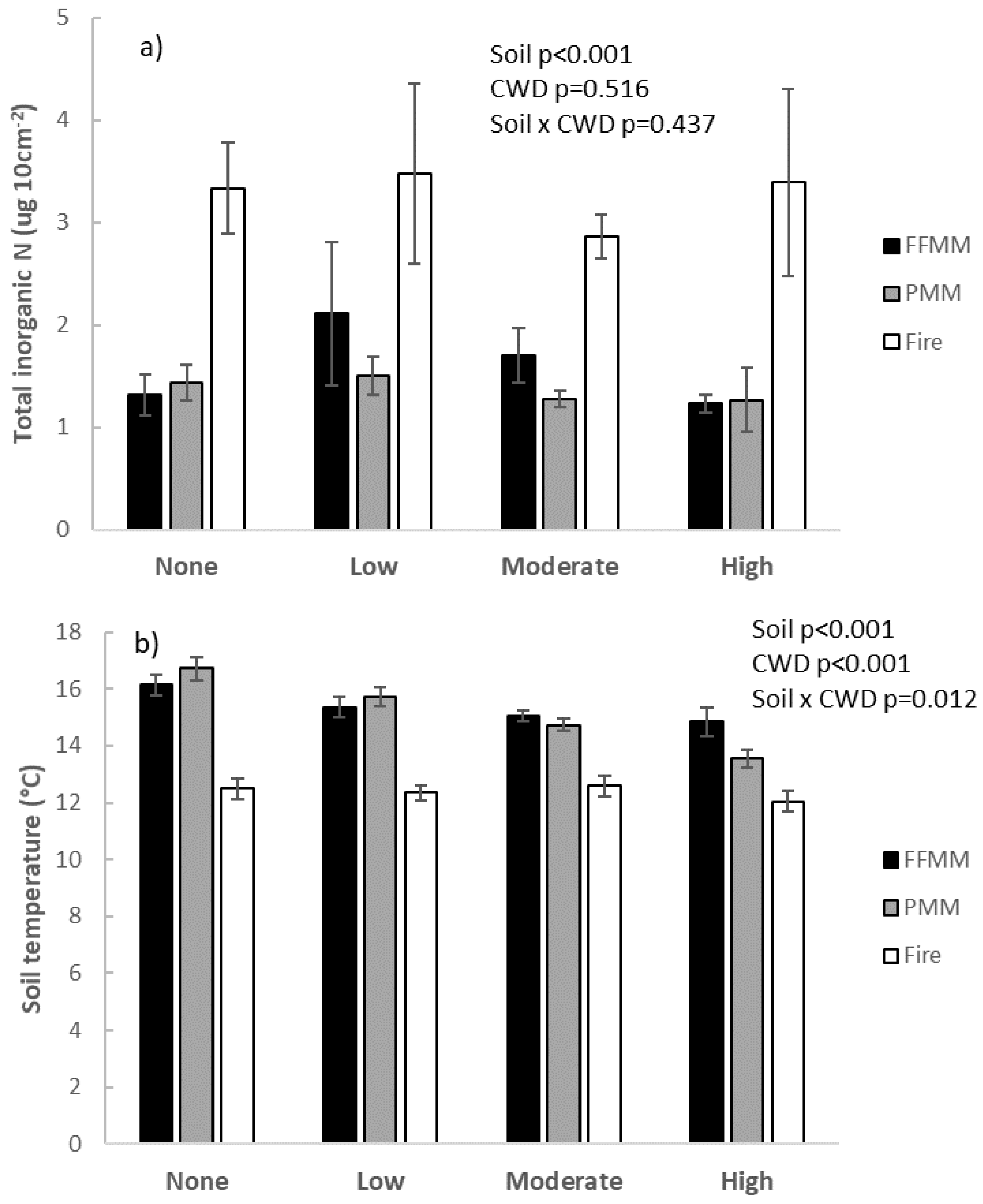 Sustainability 10 01640 g004 550