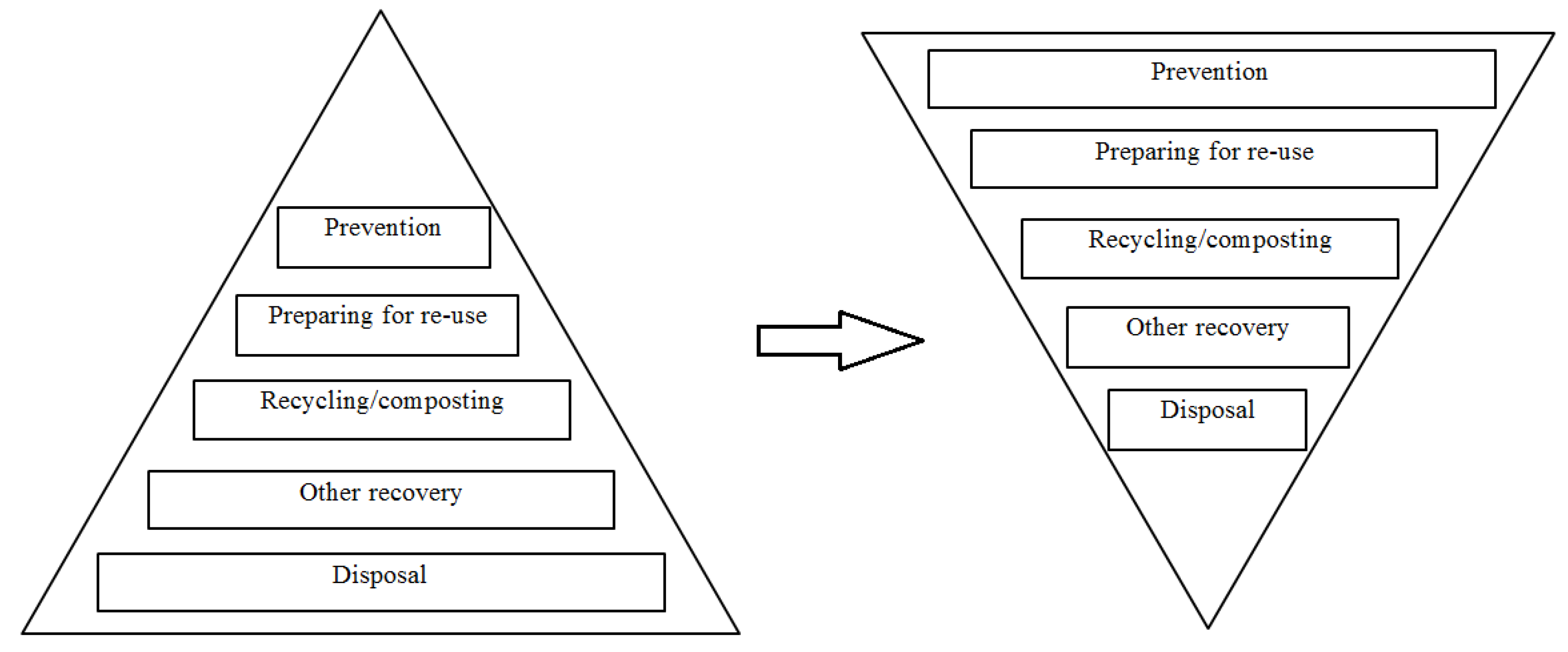 Sustainability 10 01641 g001 550