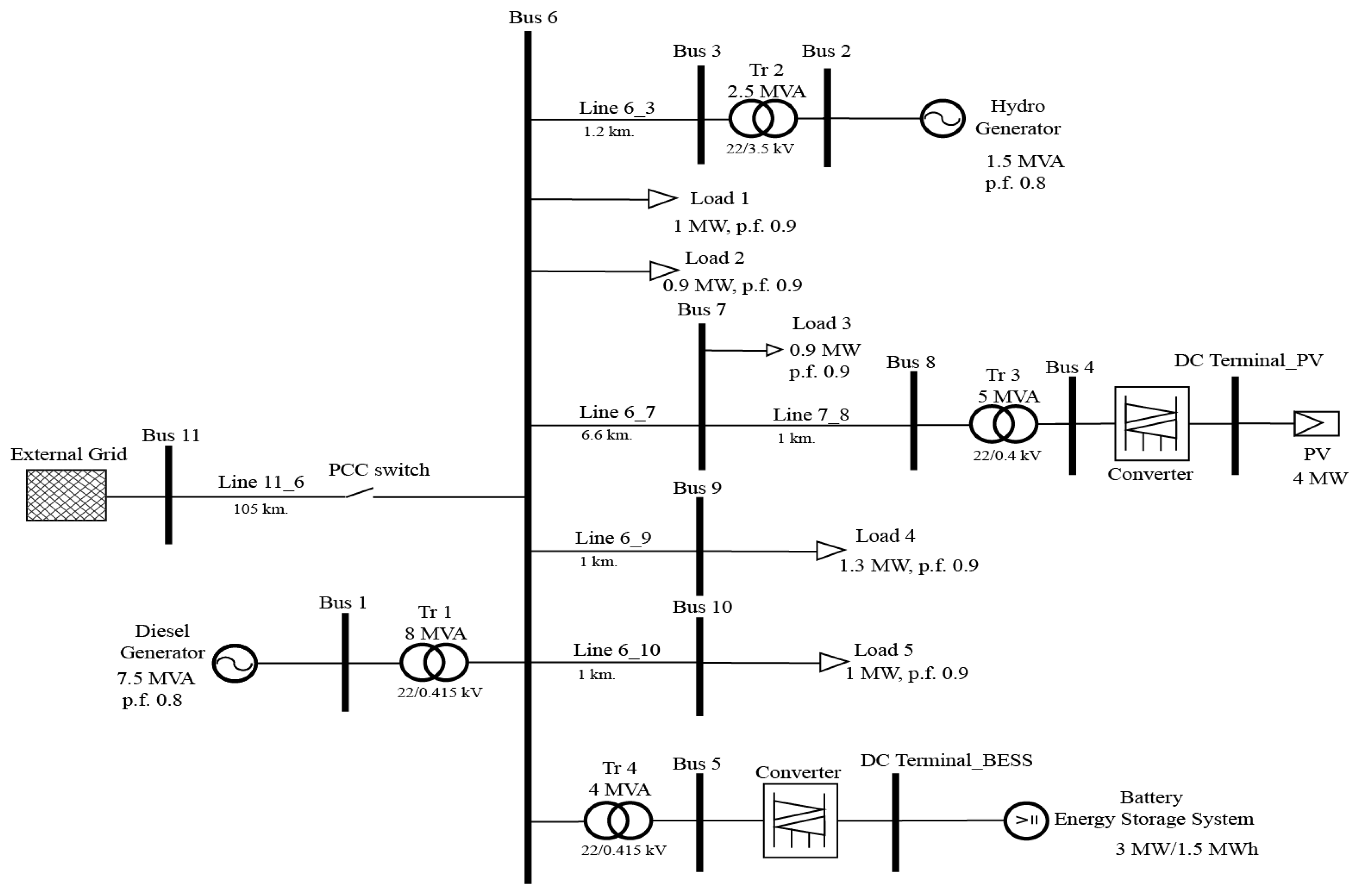 Sustainability 10 01645 g001 550