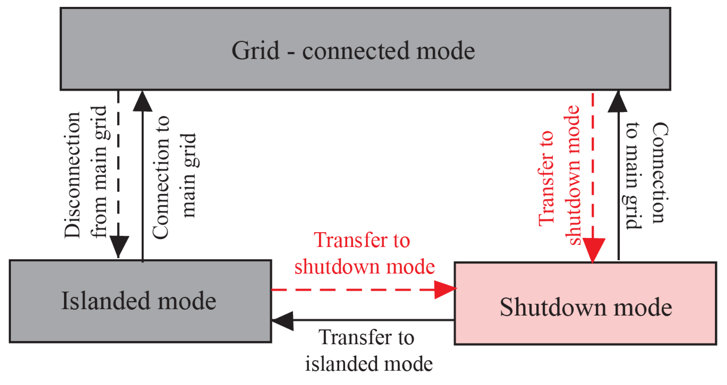 Sustainability 10 01645 g002 550