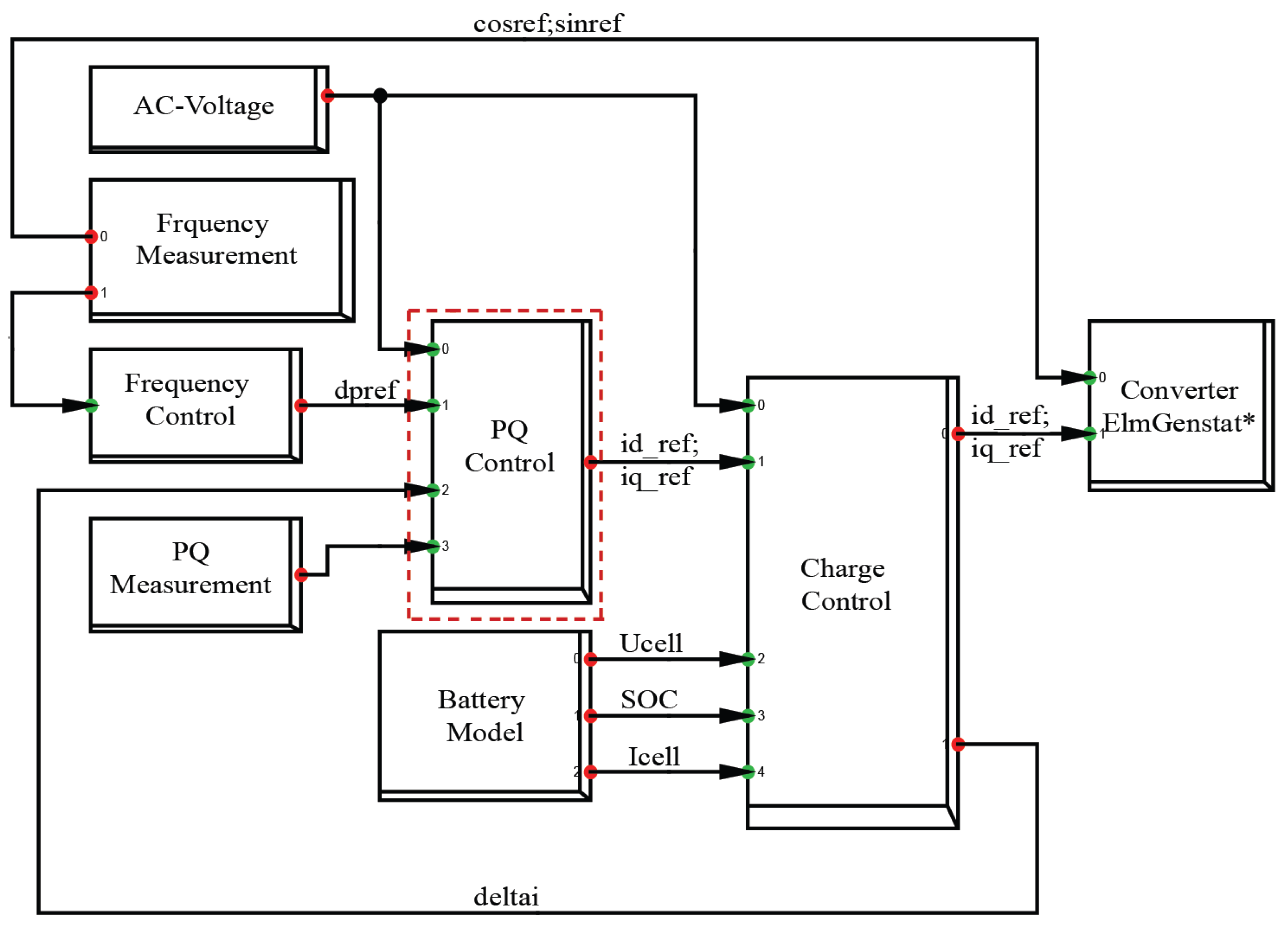 Sustainability 10 01645 g003 550