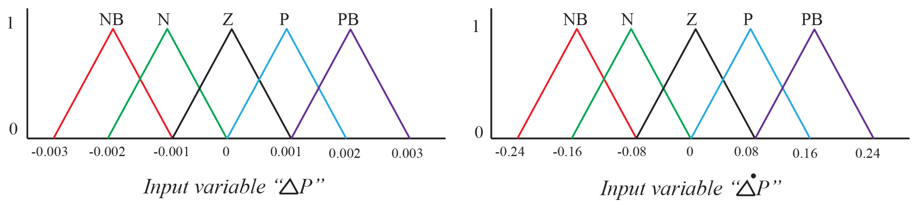 Sustainability 10 01645 g005 550