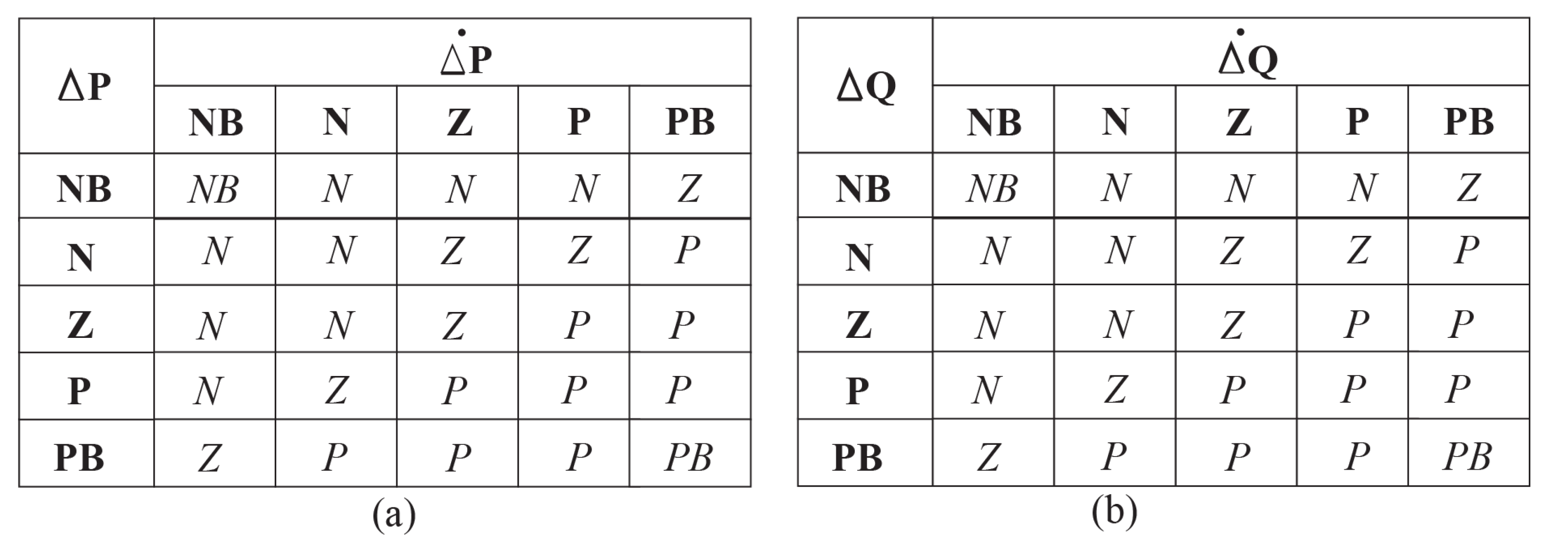 Sustainability 10 01645 g006 550