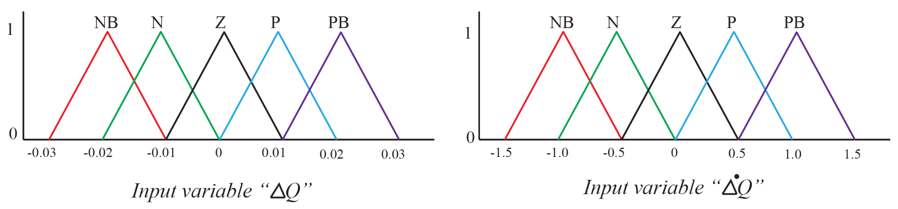Sustainability 10 01645 g007 550