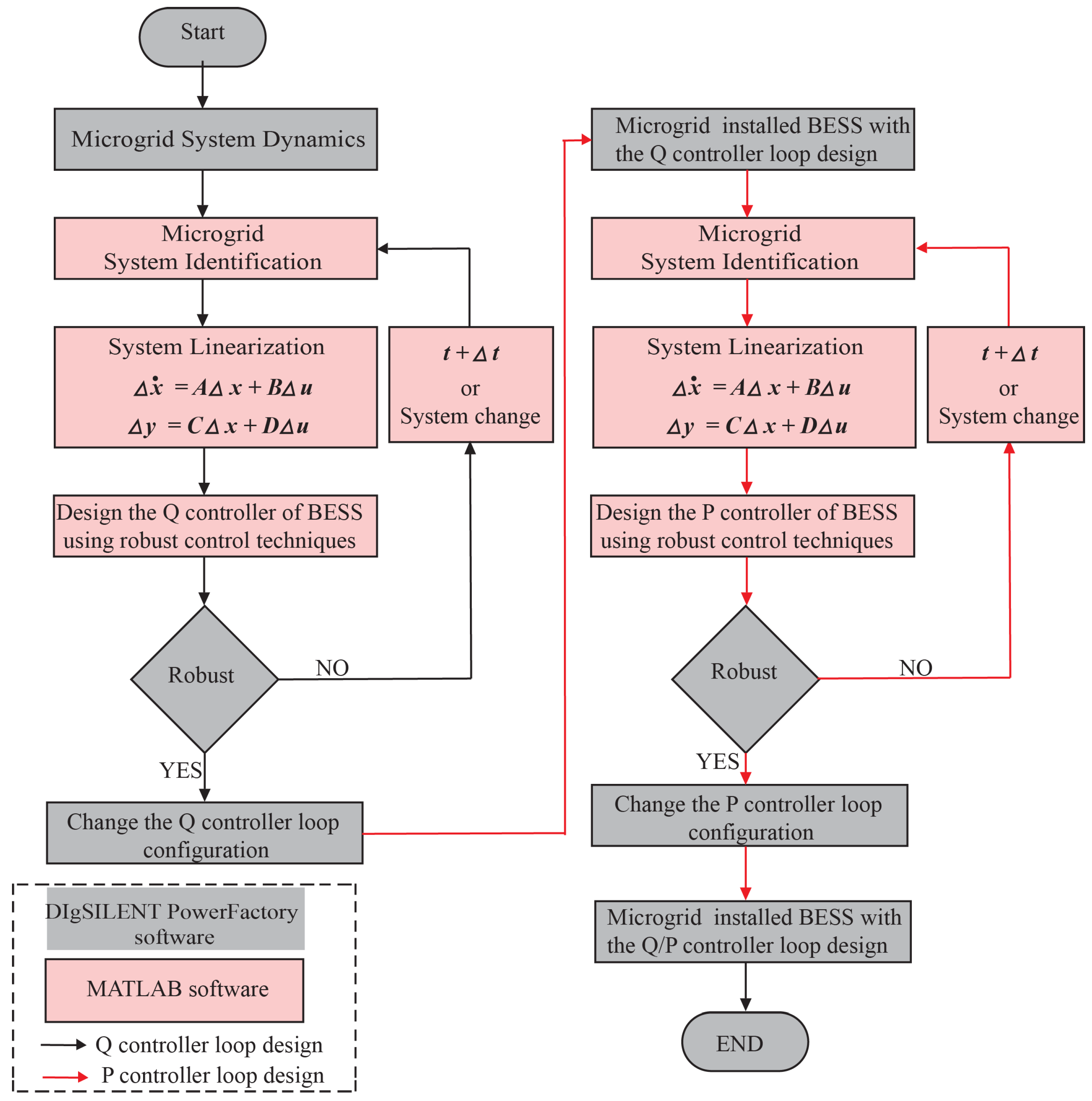 Sustainability 10 01645 g008 550