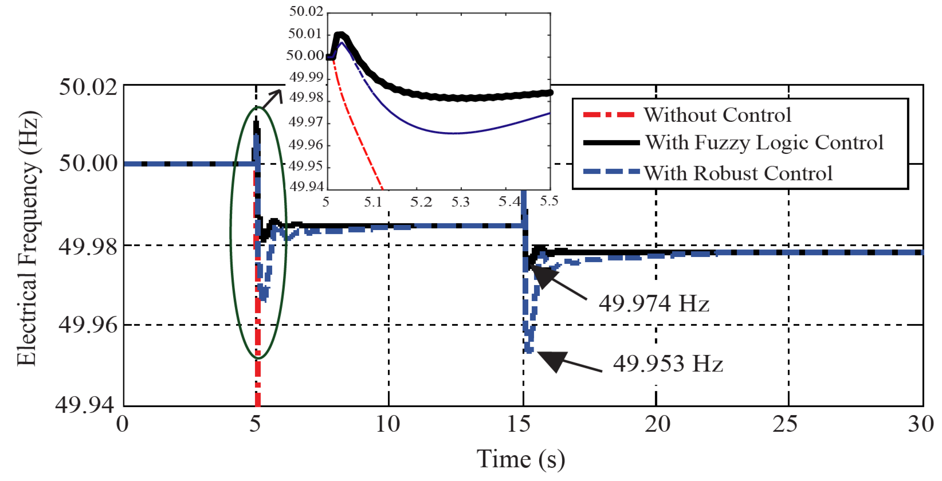 Sustainability 10 01645 g010 550