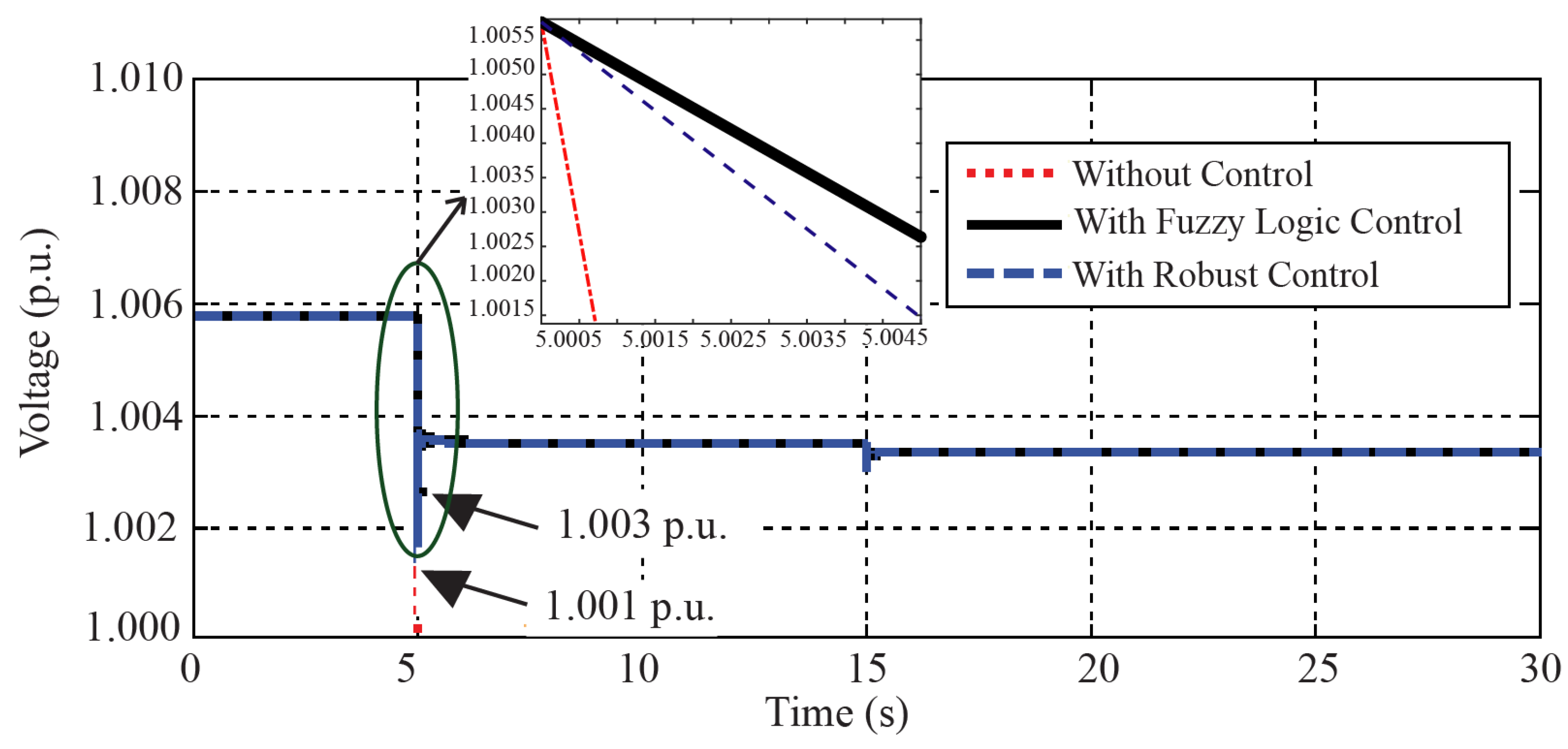 Sustainability 10 01645 g011 550
