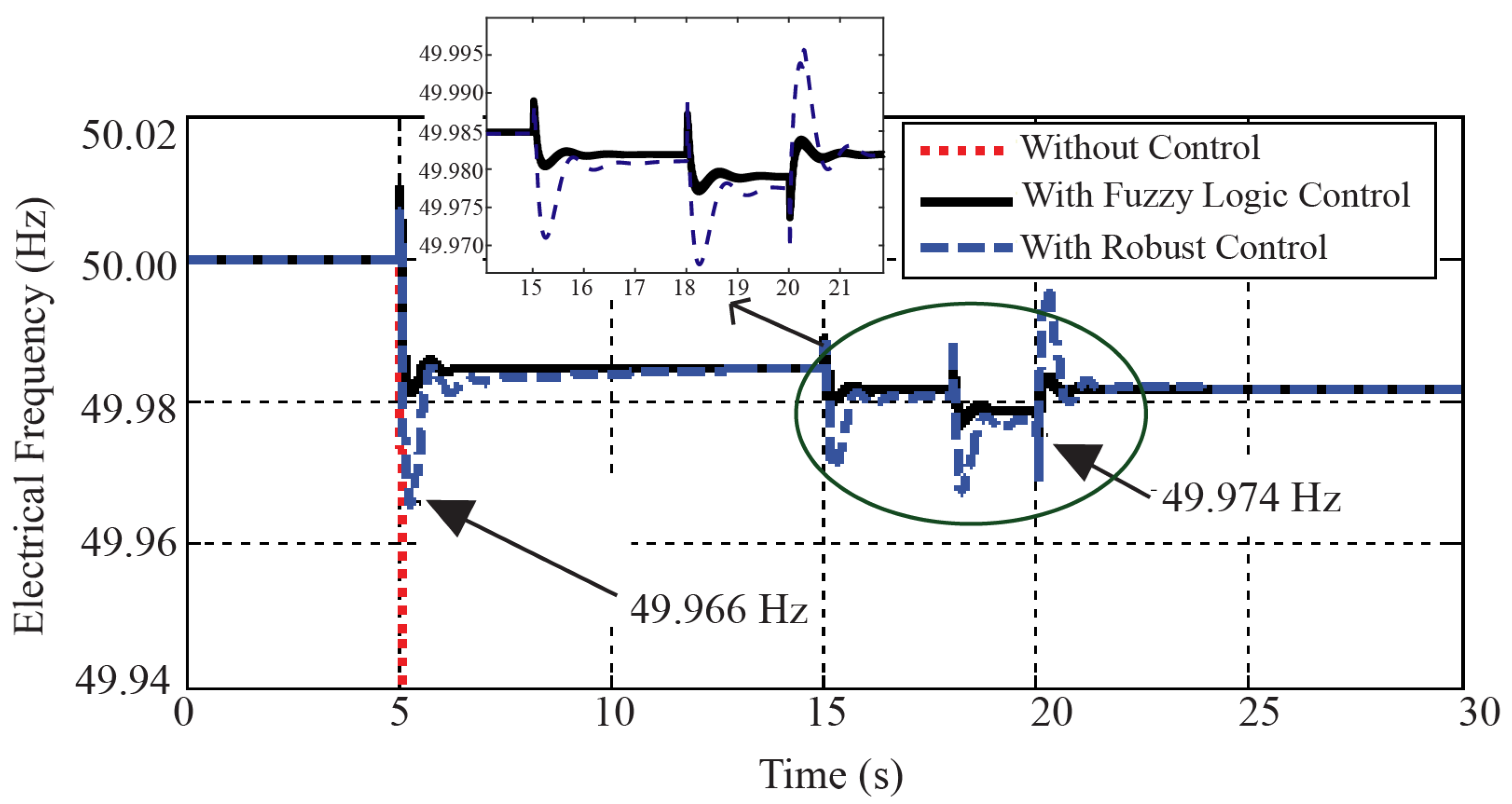Sustainability 10 01645 g012 550