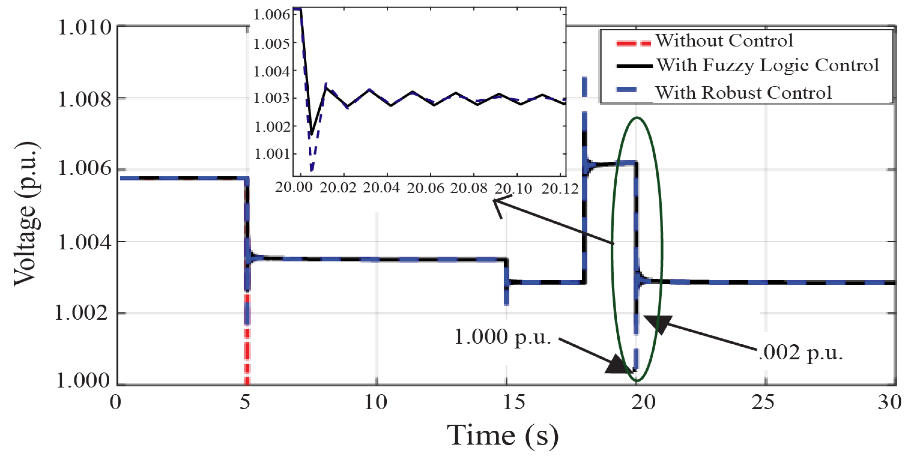 Sustainability 10 01645 g013 550