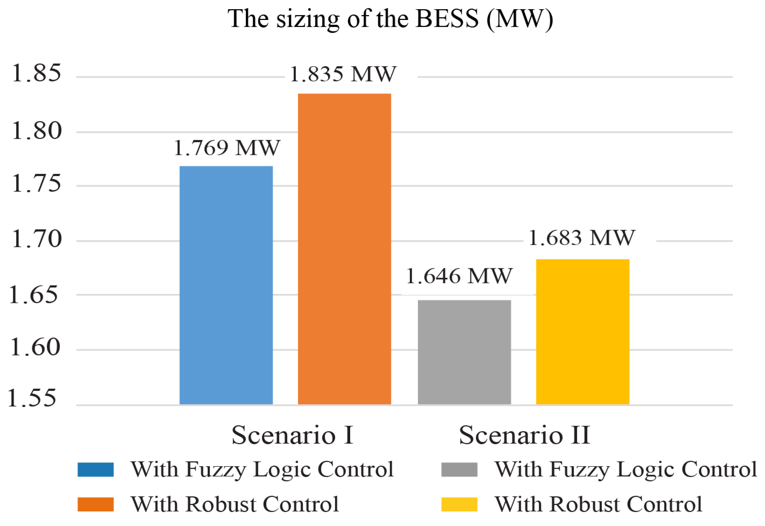 Sustainability 10 01645 g014 550