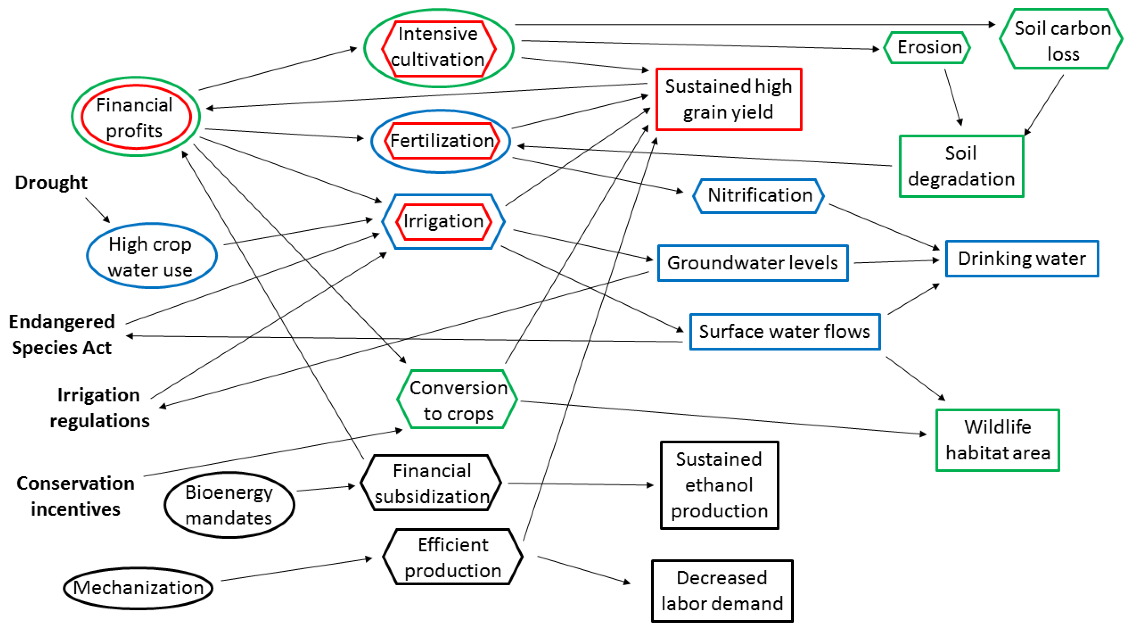 Sustainability 10 01646 g002 550