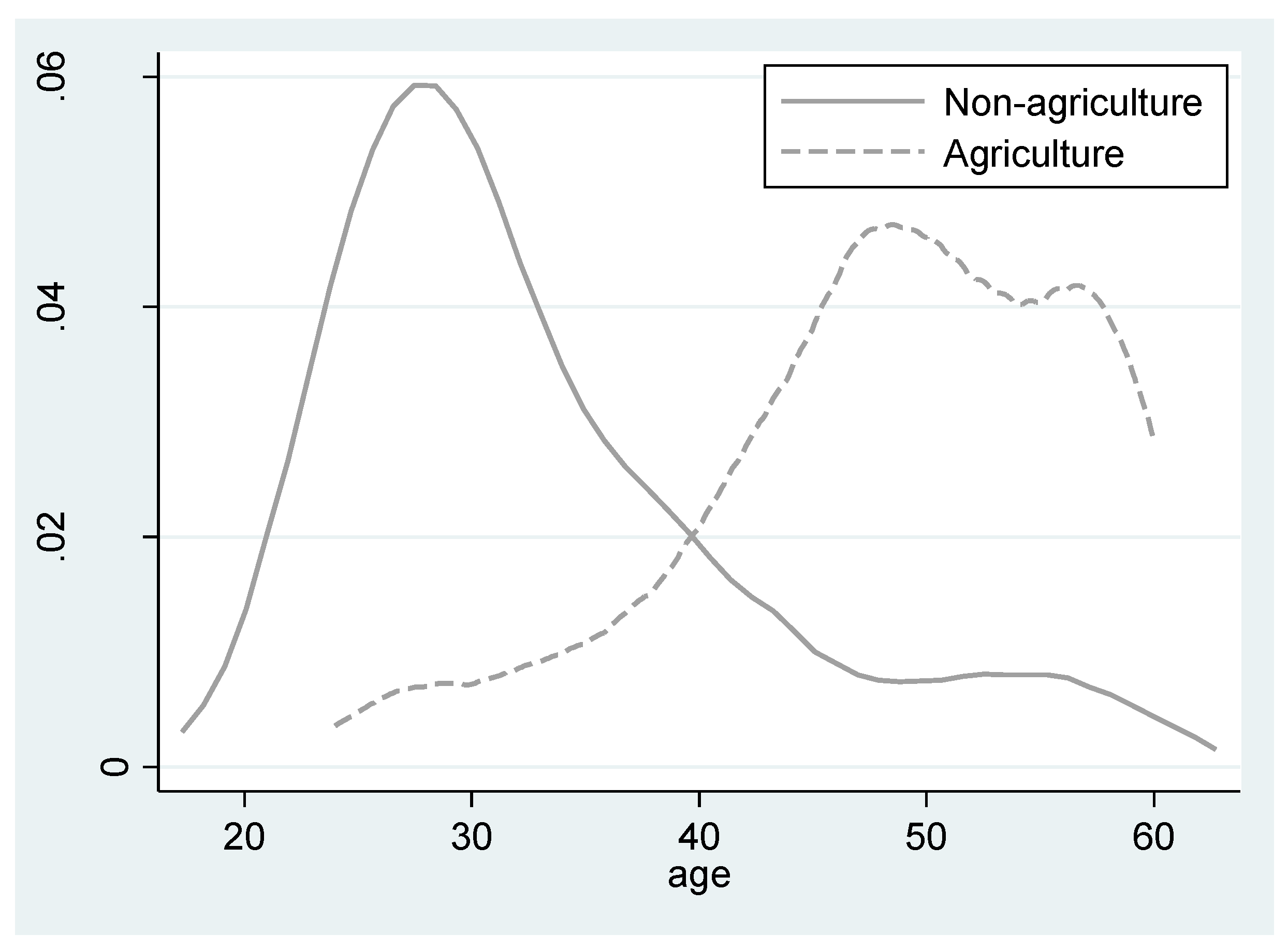 Sustainability 10 01647 g002 550