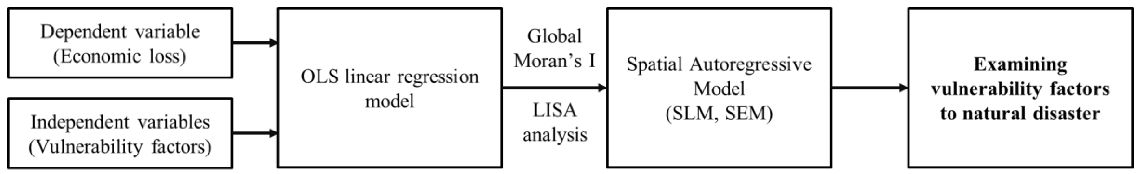 Sustainability 10 01651 g002 550