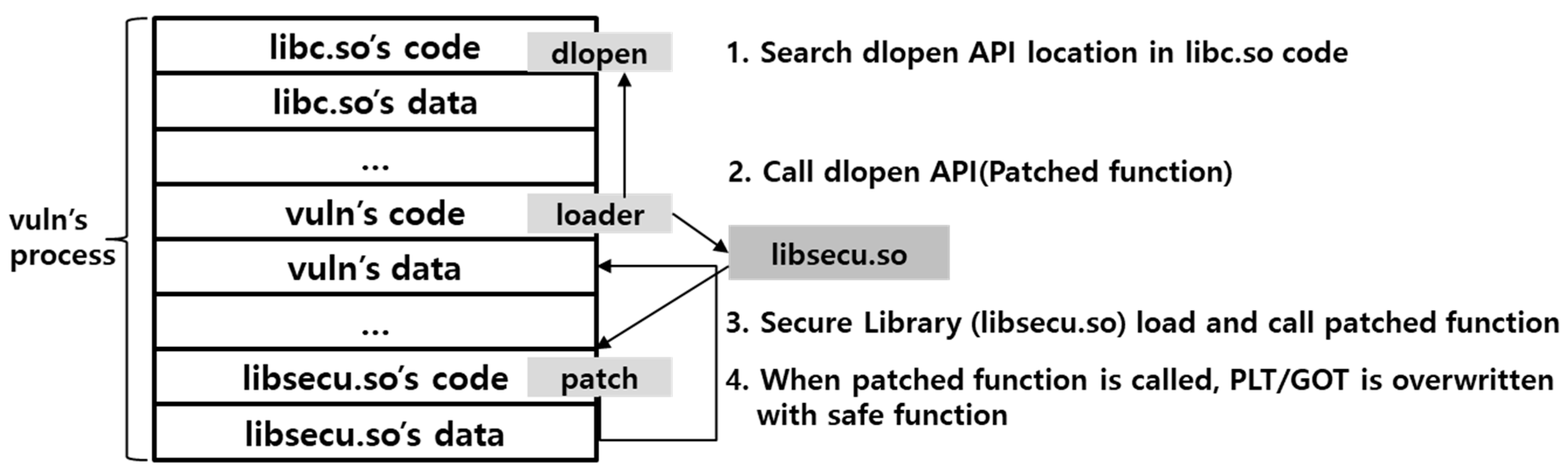 Sustainability 10 01652 g003 550