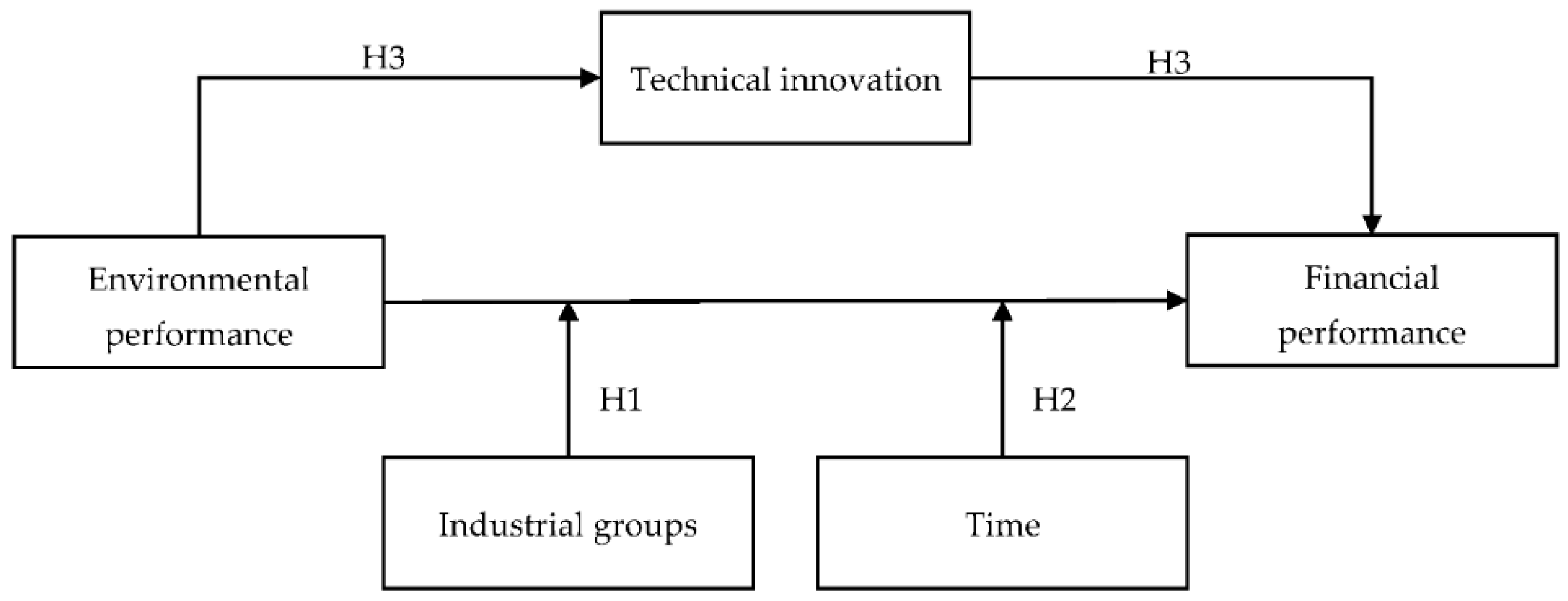 Sustainability 10 01653 g001 Sustainability 10 01653 g001