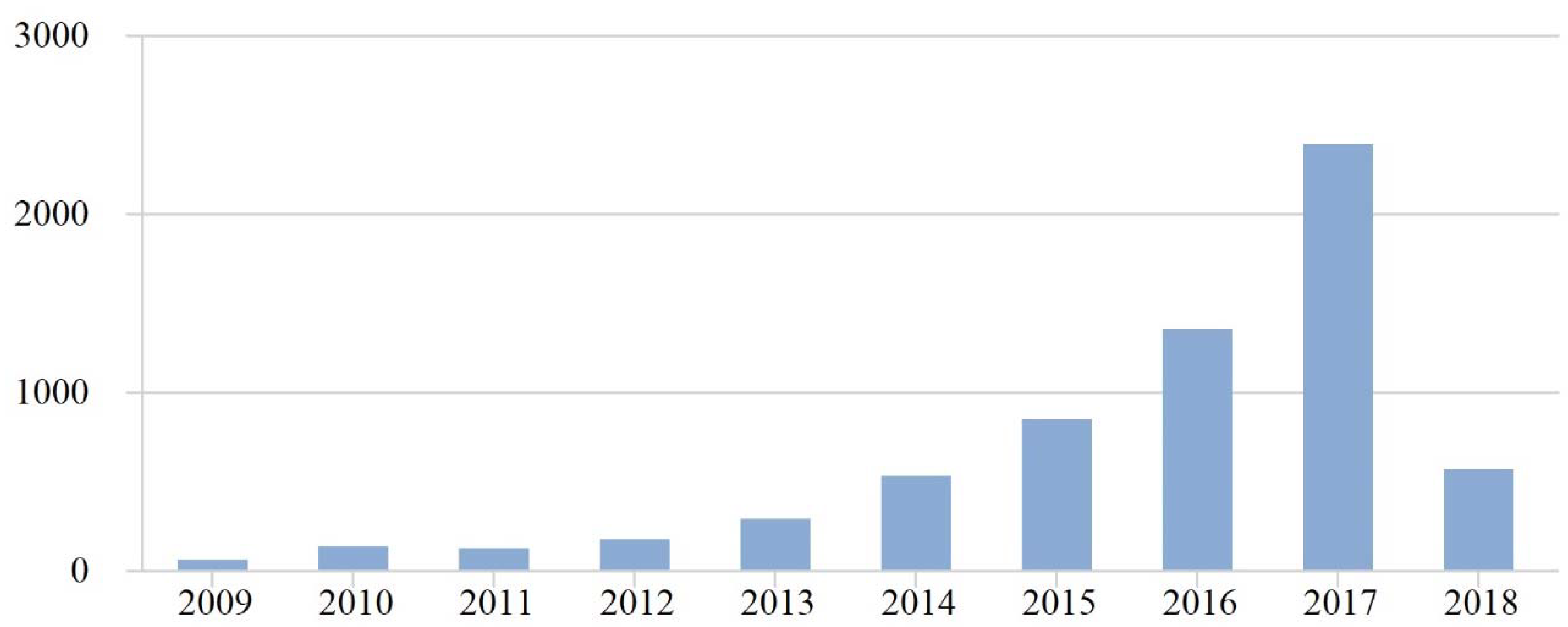 Sustainability 10 01655 g001