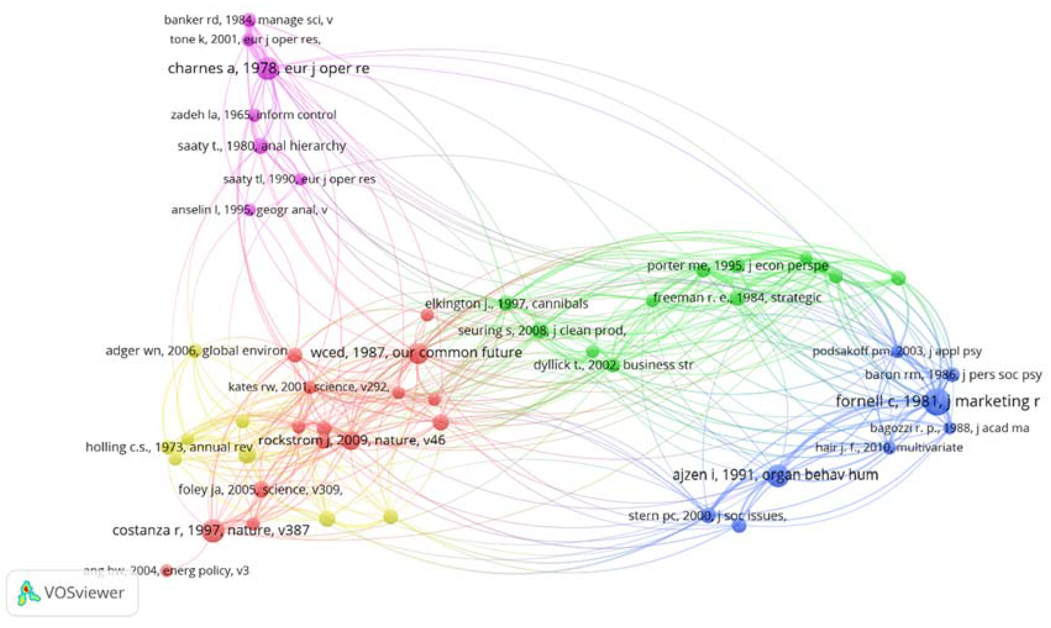 Sustainability Free Full Text Ten Years Of Sustainability 09 To 18 A Bibliometric Overview Html