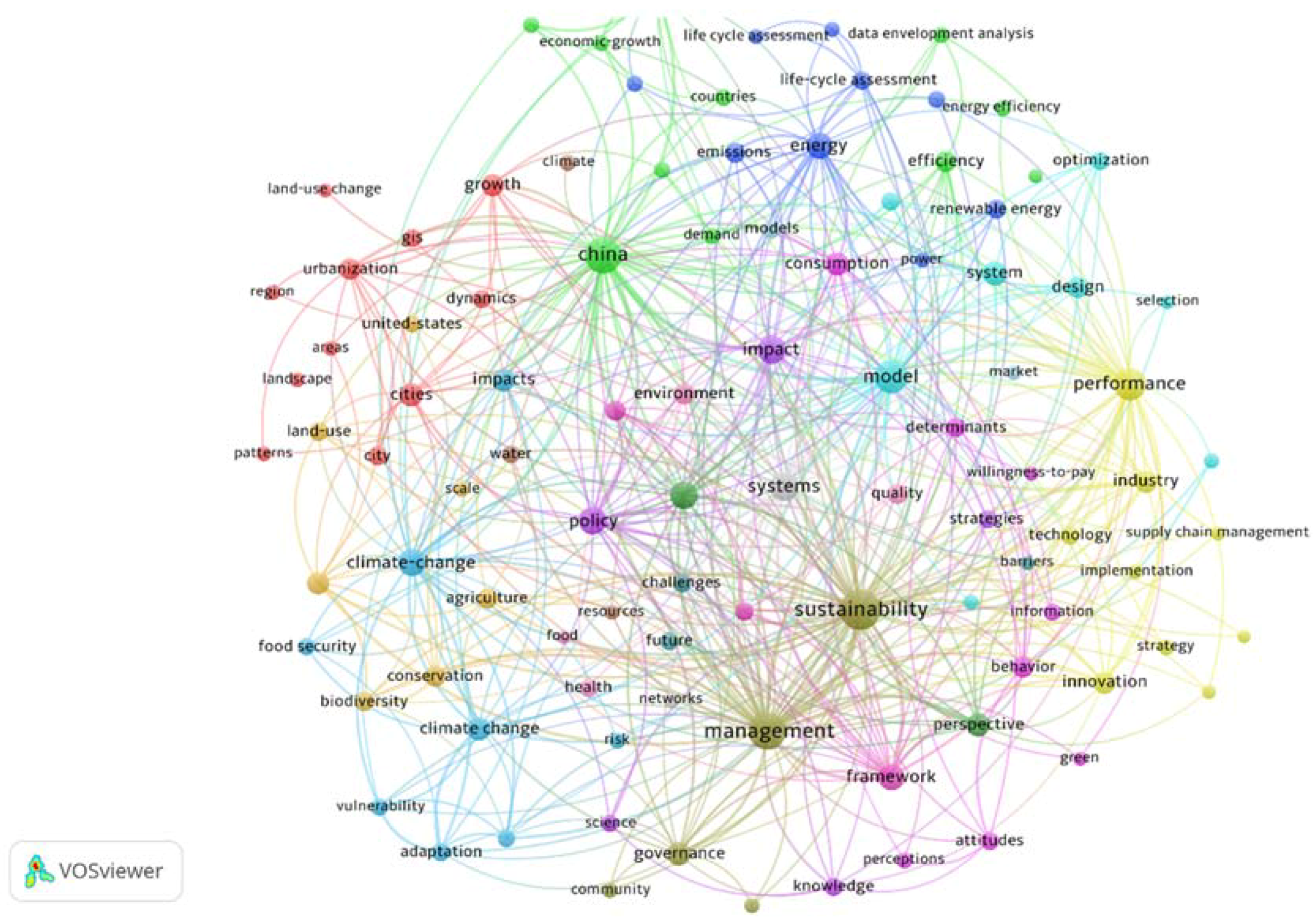 Sustainability 10 01655 g010
